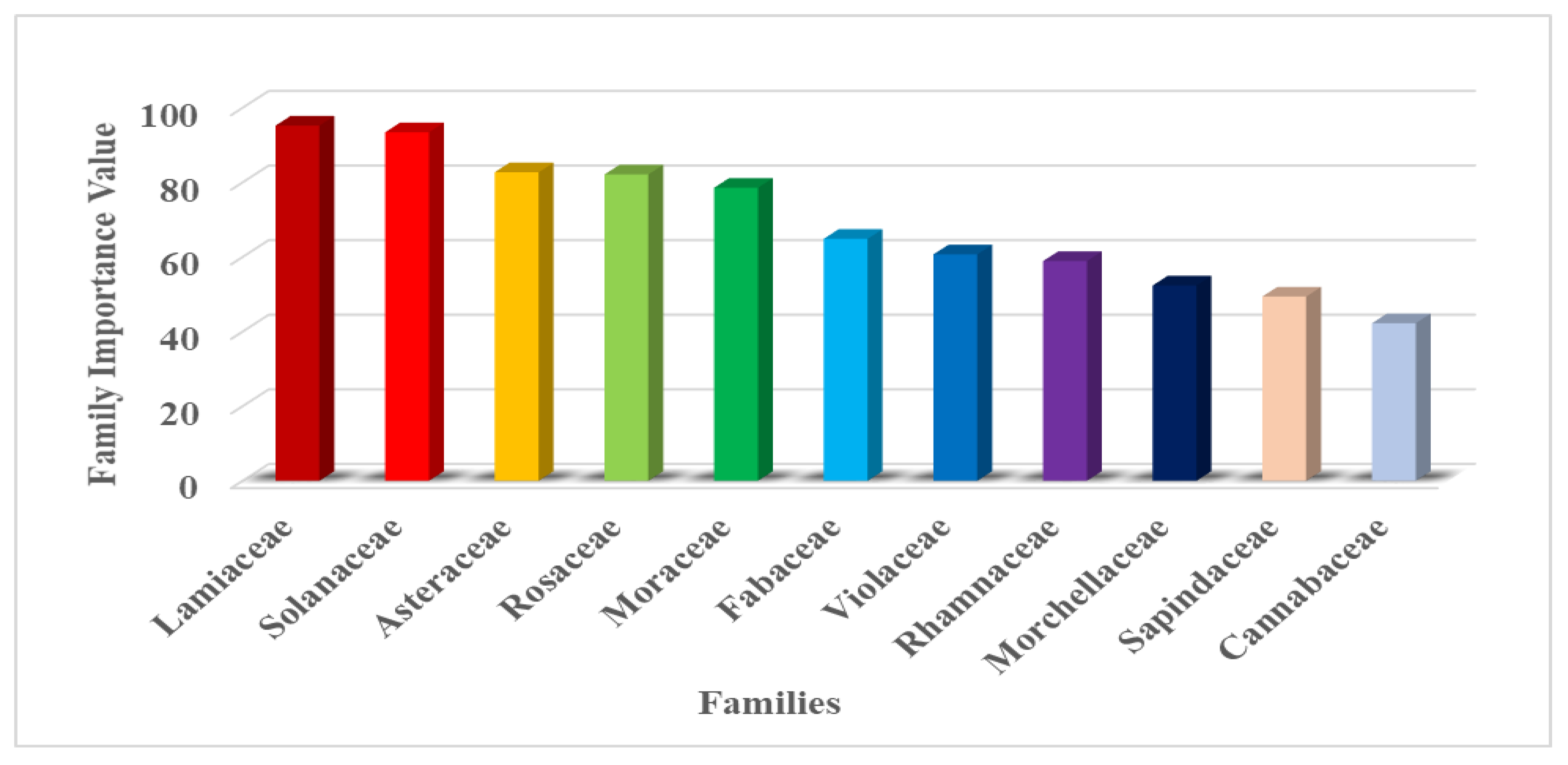 Plants 09 01001 g004
