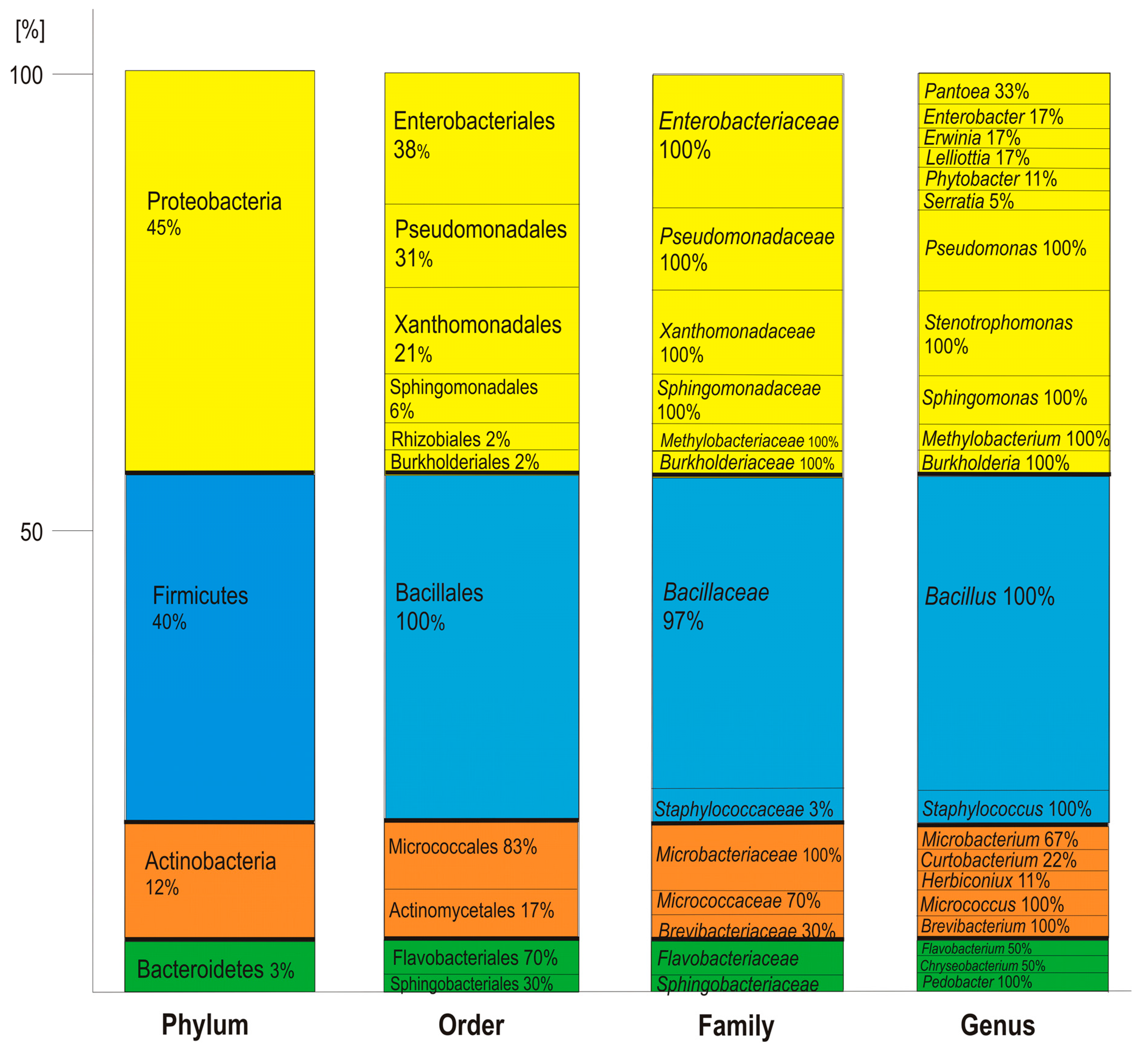 Plants 09 01002 g002