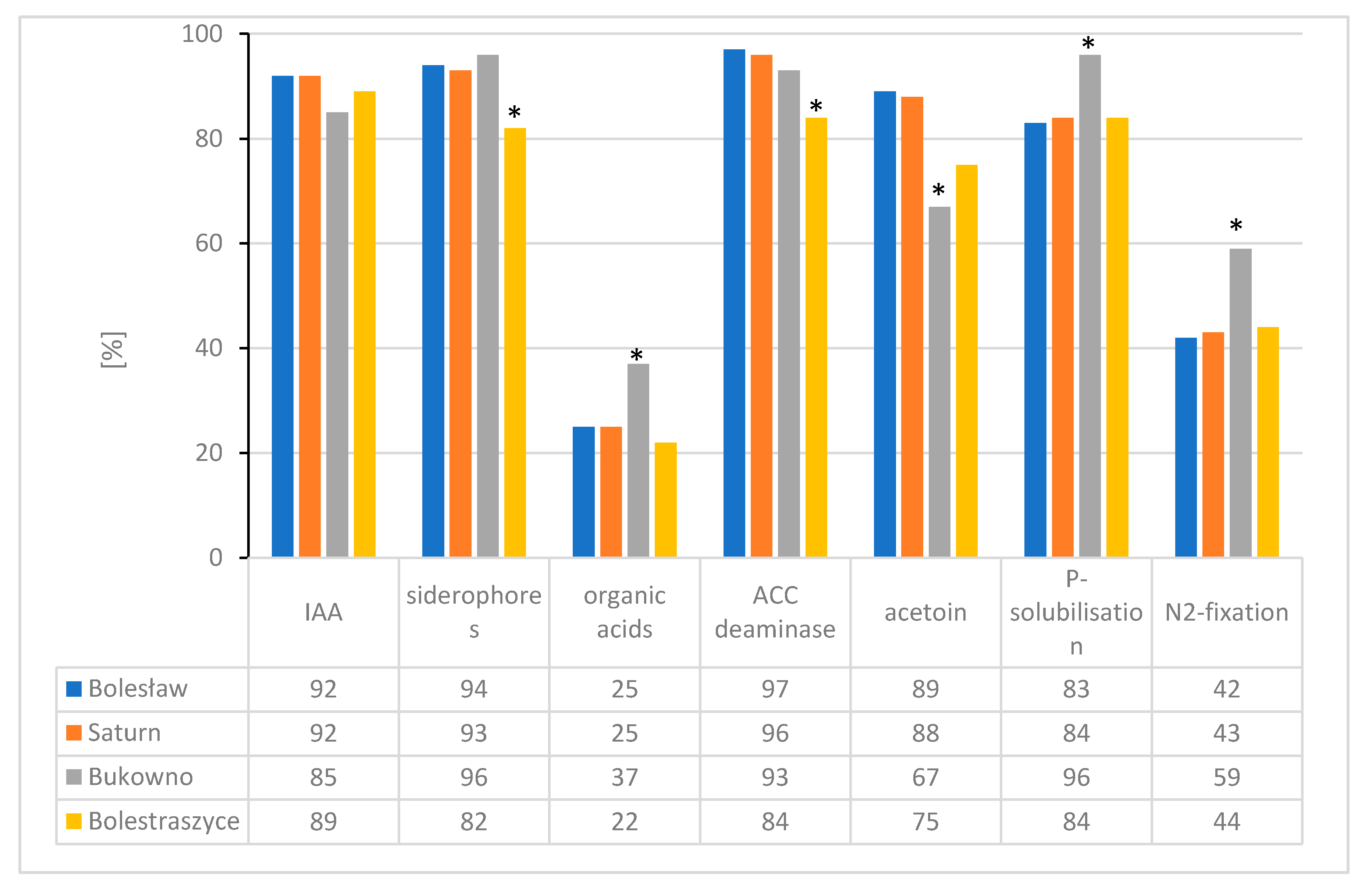 Plants 09 01002 g006