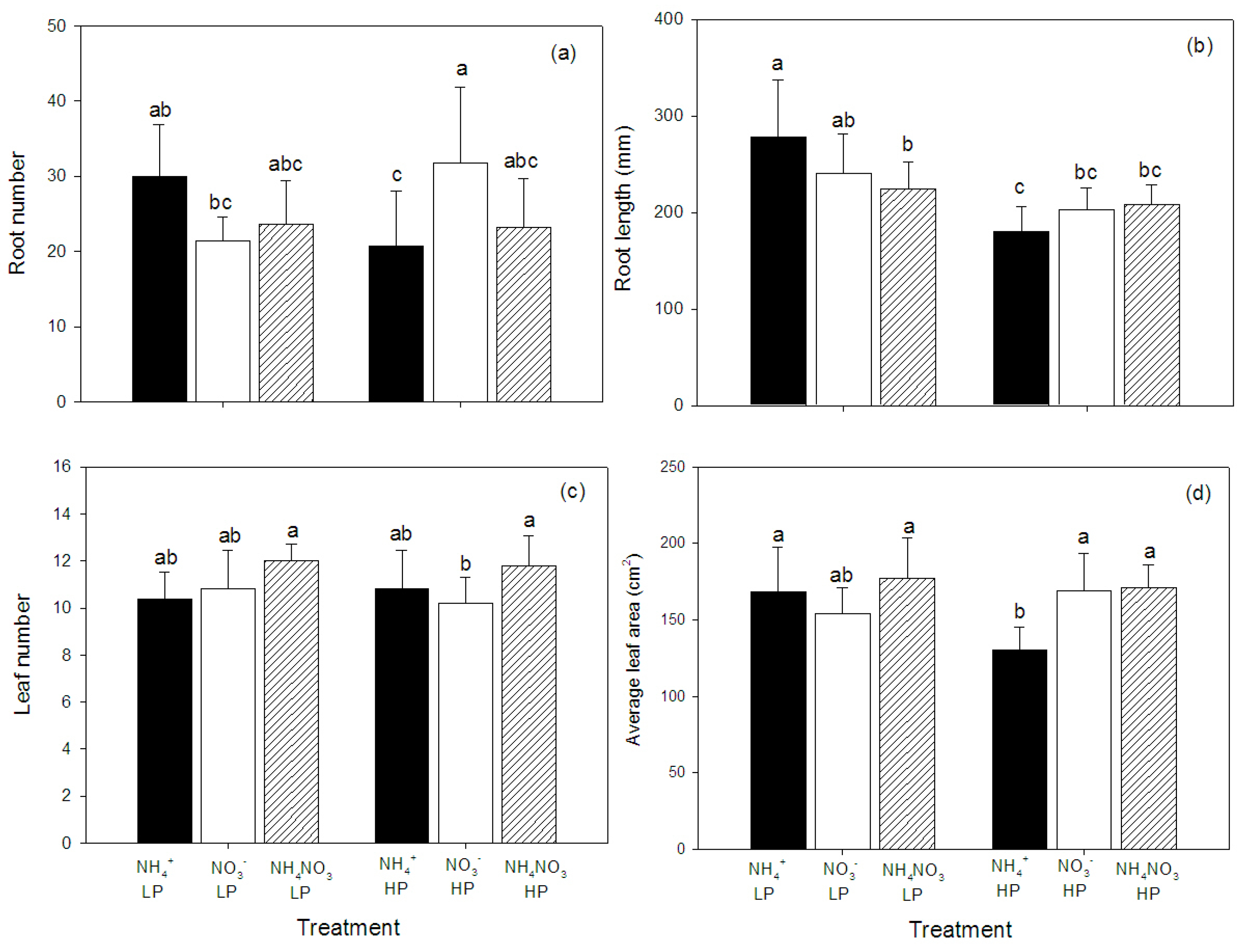 Plants 09 01003 g002