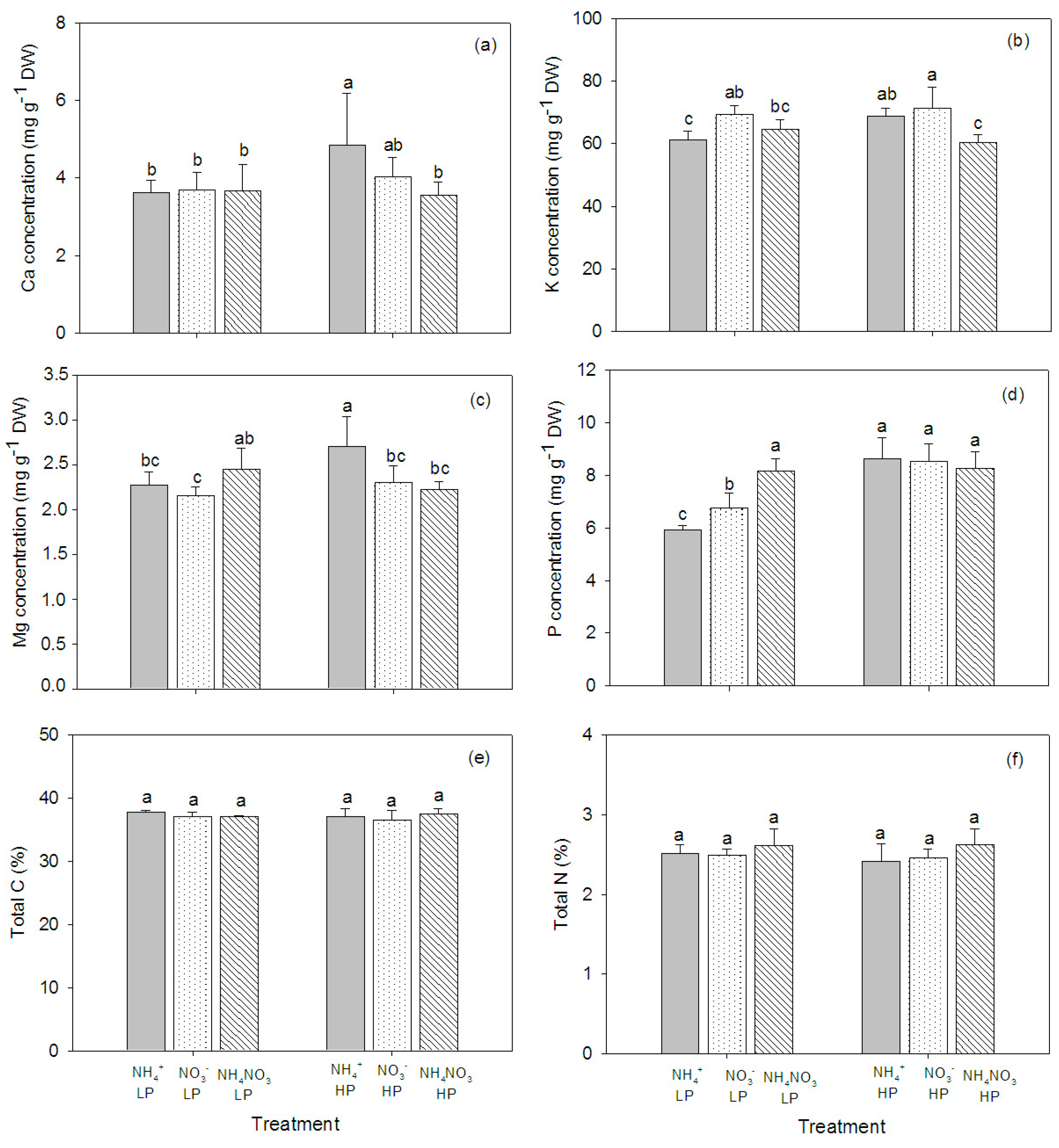 Plants 09 01003 g005