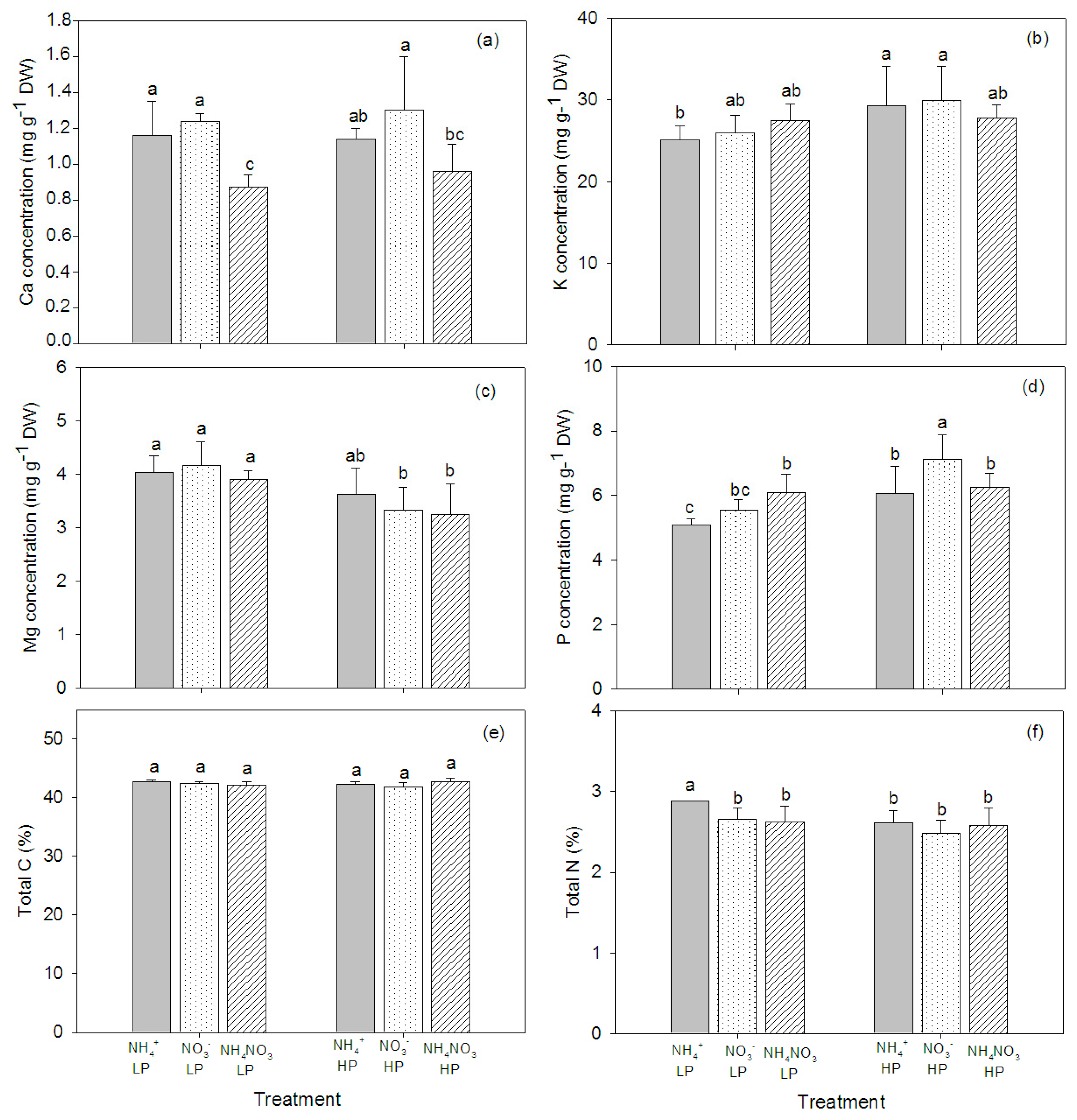 Plants 09 01003 g006