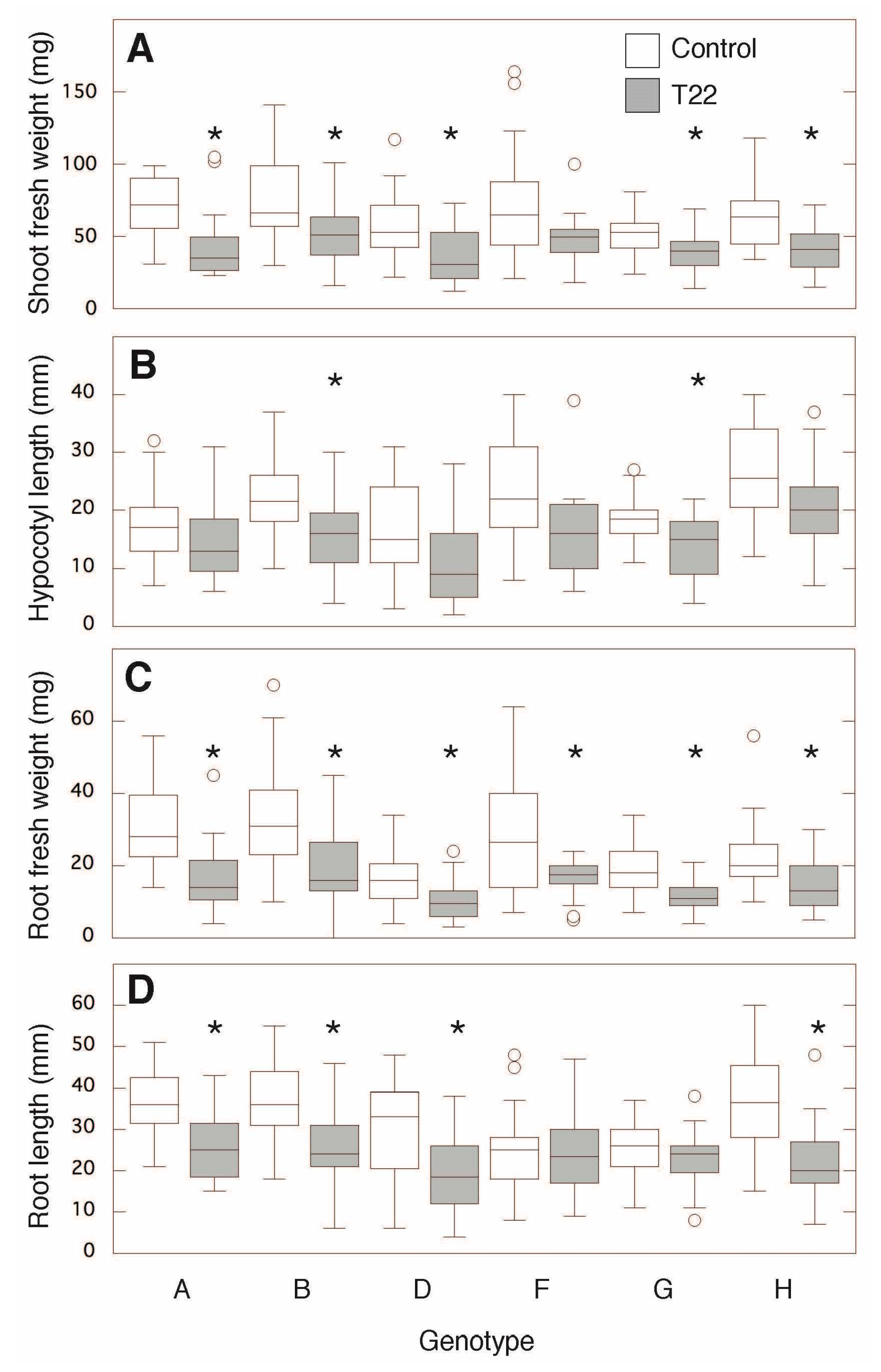 Plants 09 01005 g003