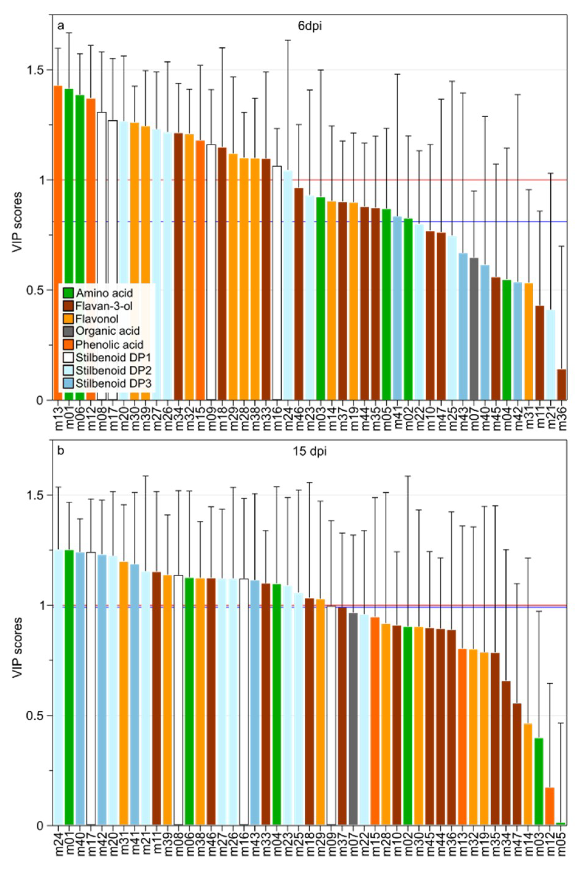 Plants 09 01008 g004