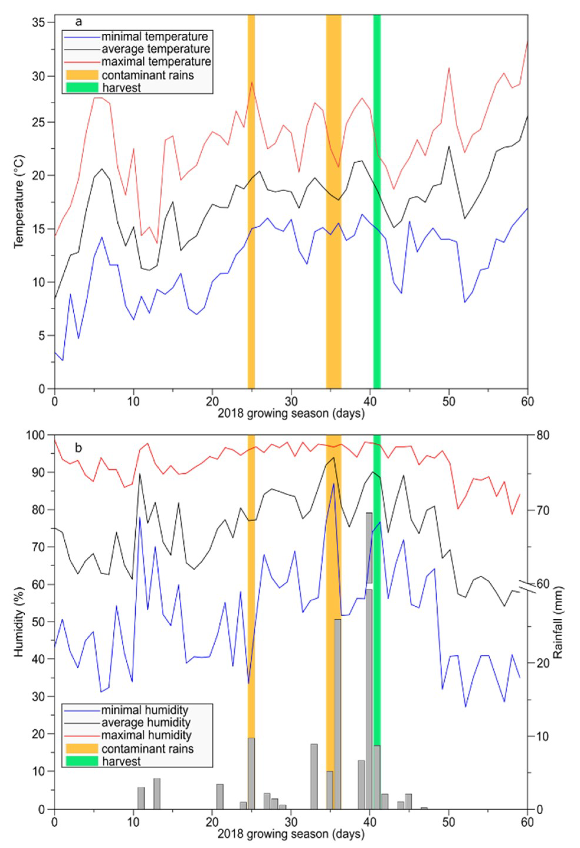 Plants 09 01008 g007