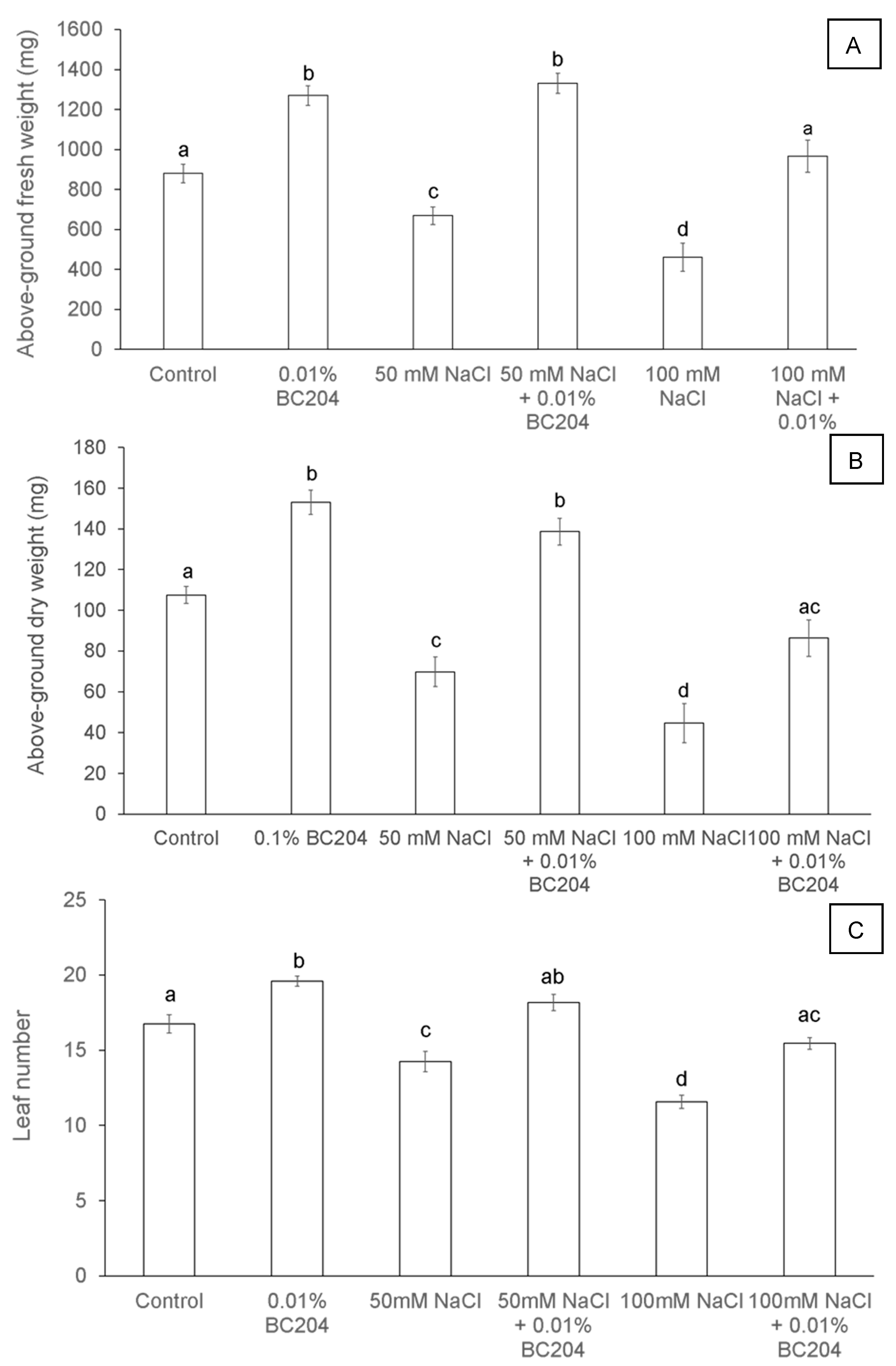 Plants 09 01010 g002 Plants 09 01010 g002