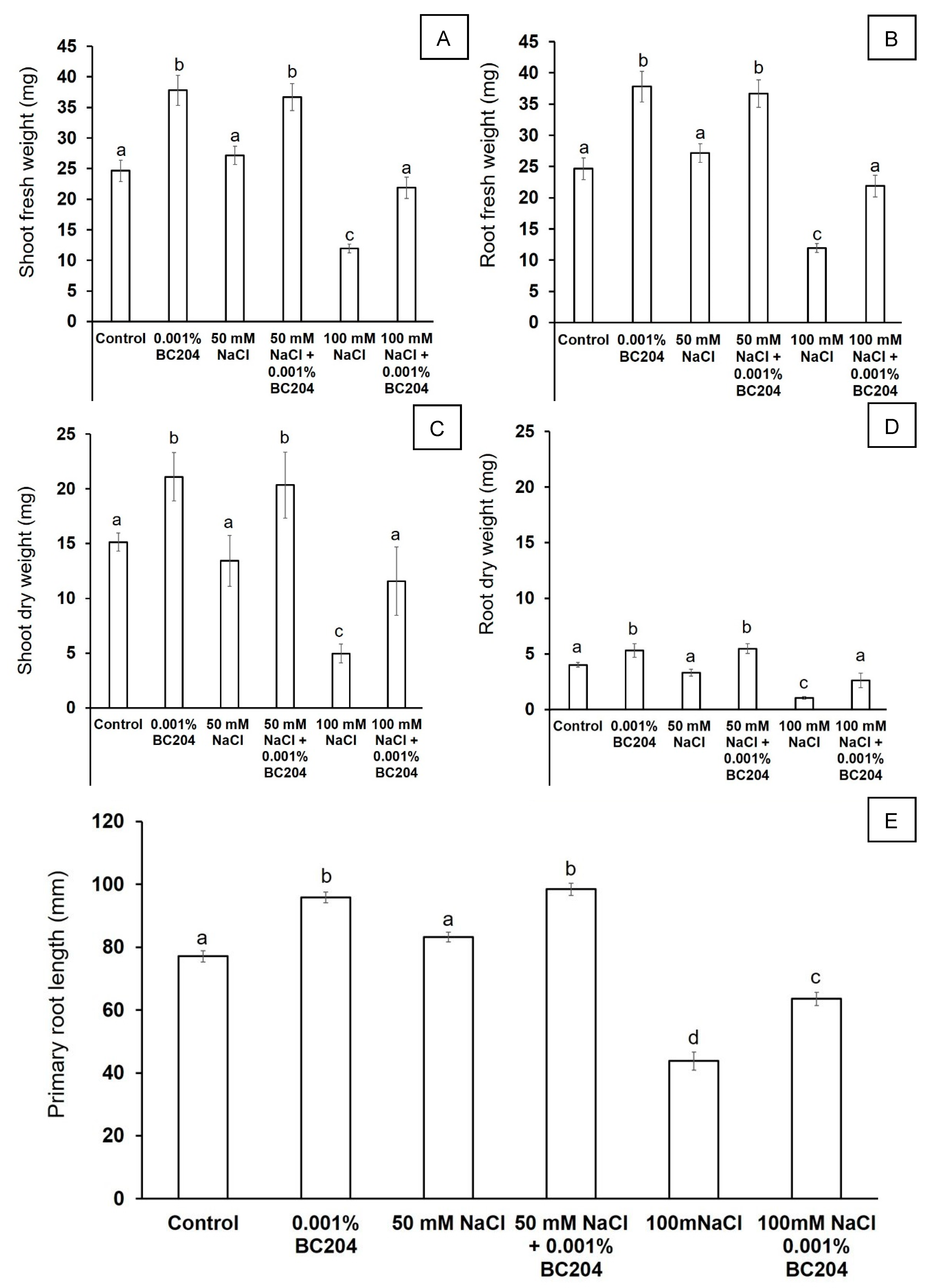Plants 09 01010 g004 Plants 09 01010 g004