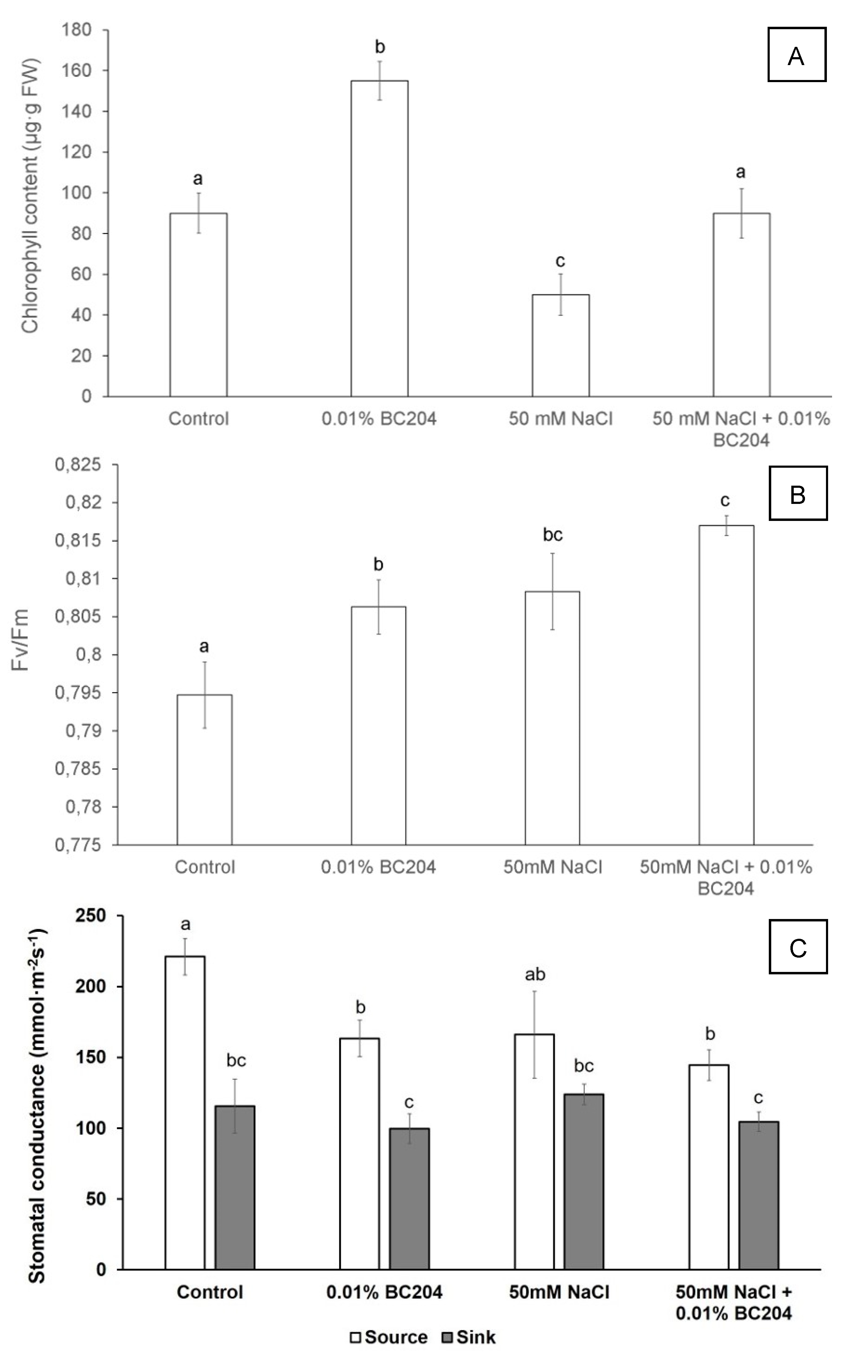 Plants 09 01010 g005 Plants 09 01010 g005