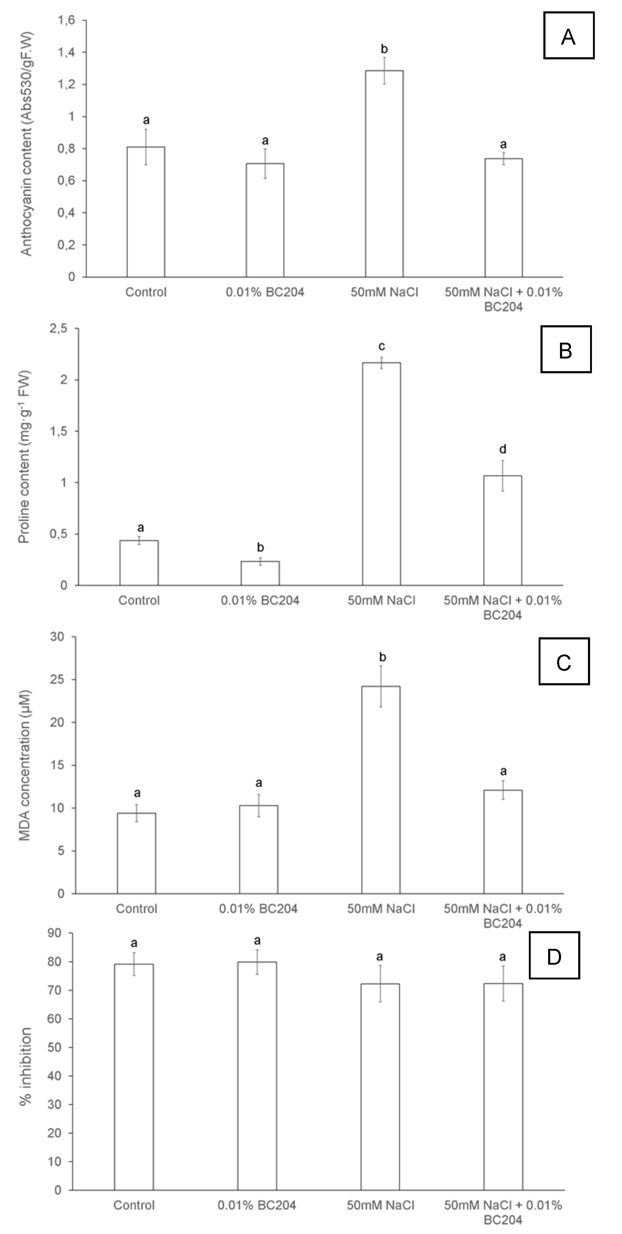 Plants 09 01010 g006 Plants 09 01010 g006