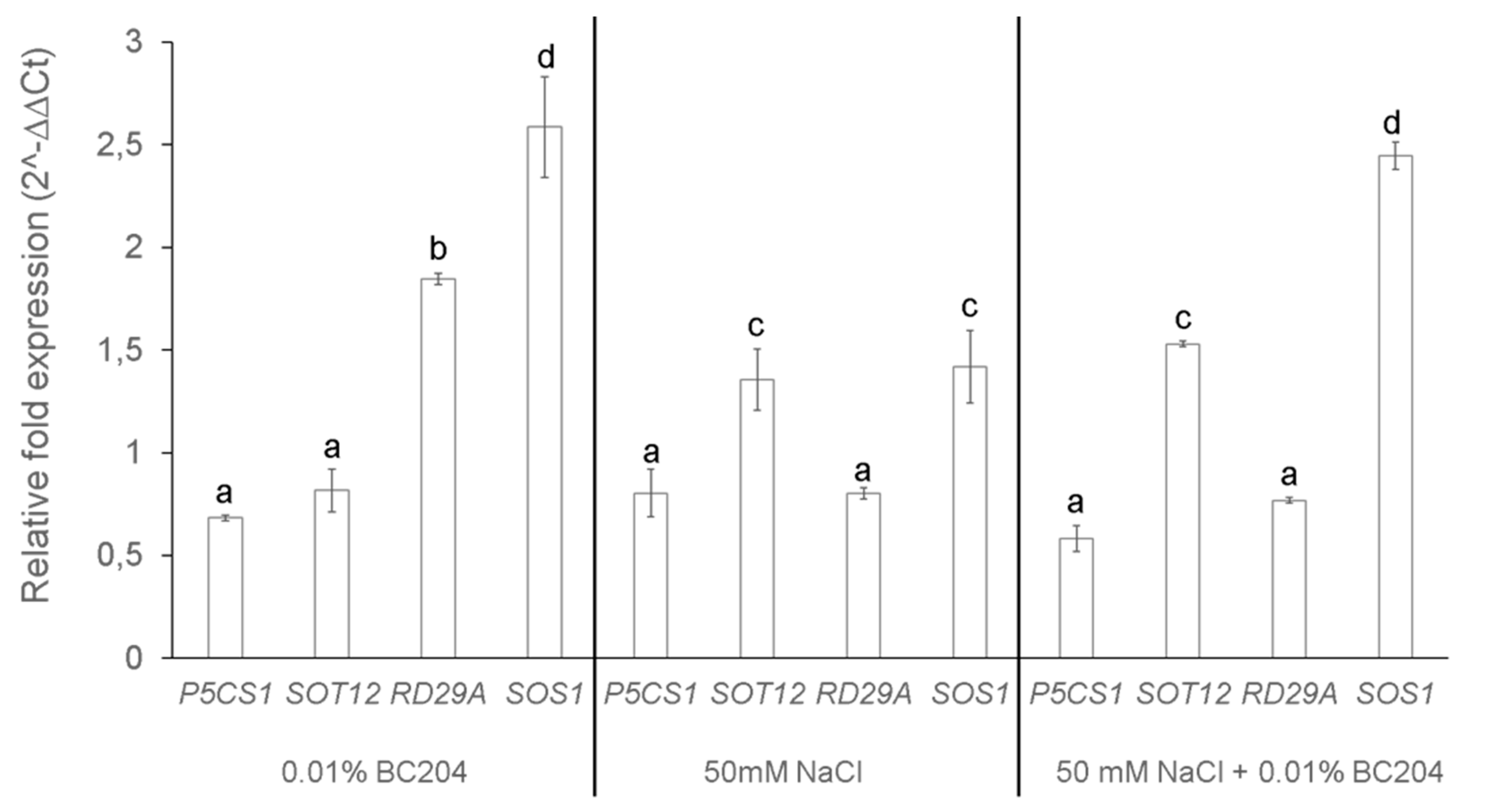 Plants 09 01010 g007 Plants 09 01010 g007
