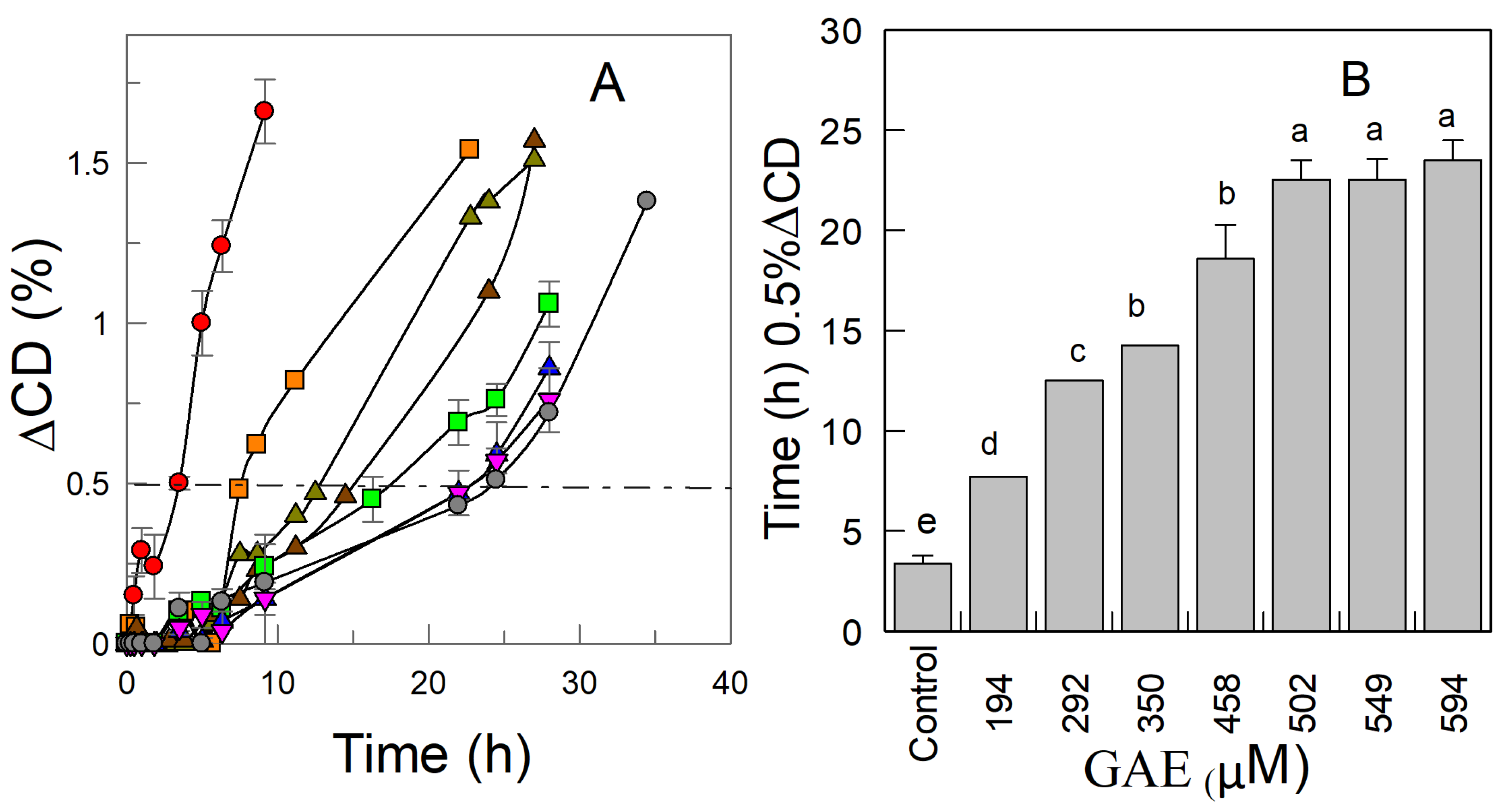 Plants 09 01012 g002