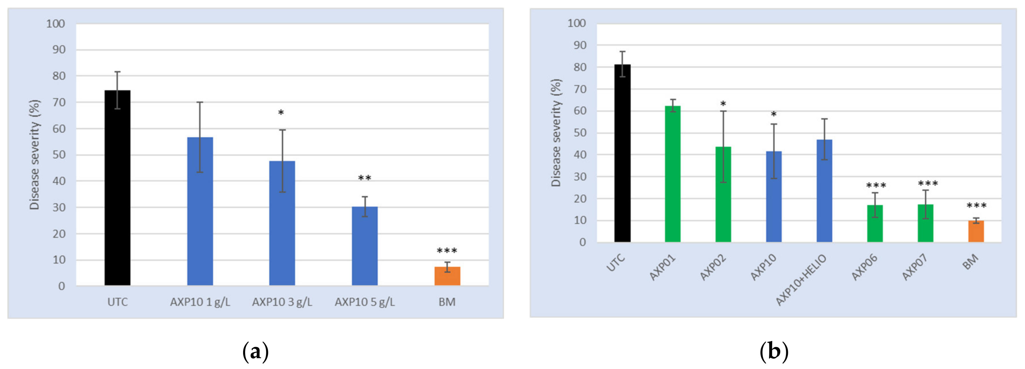 Plants 09 01013 g003