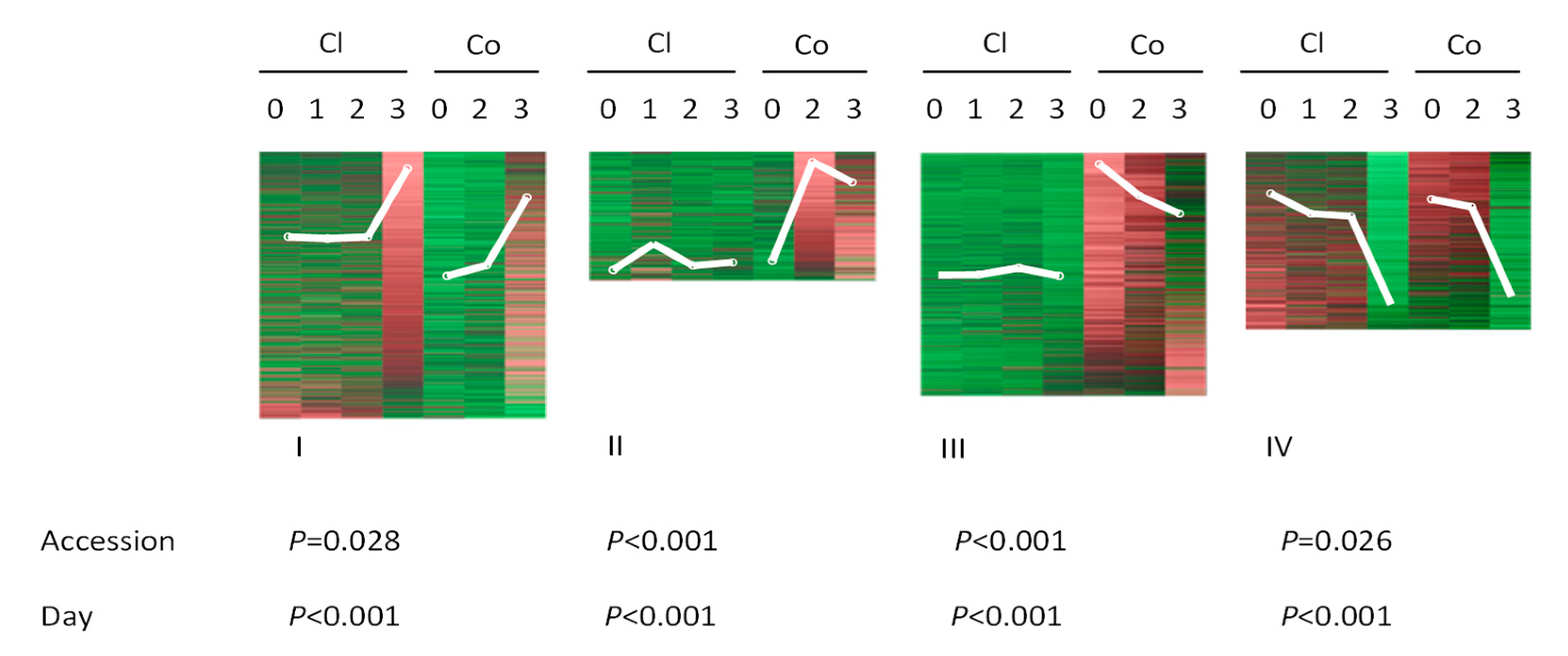 Plants 09 01014 g002 Plants 09 01014 g002