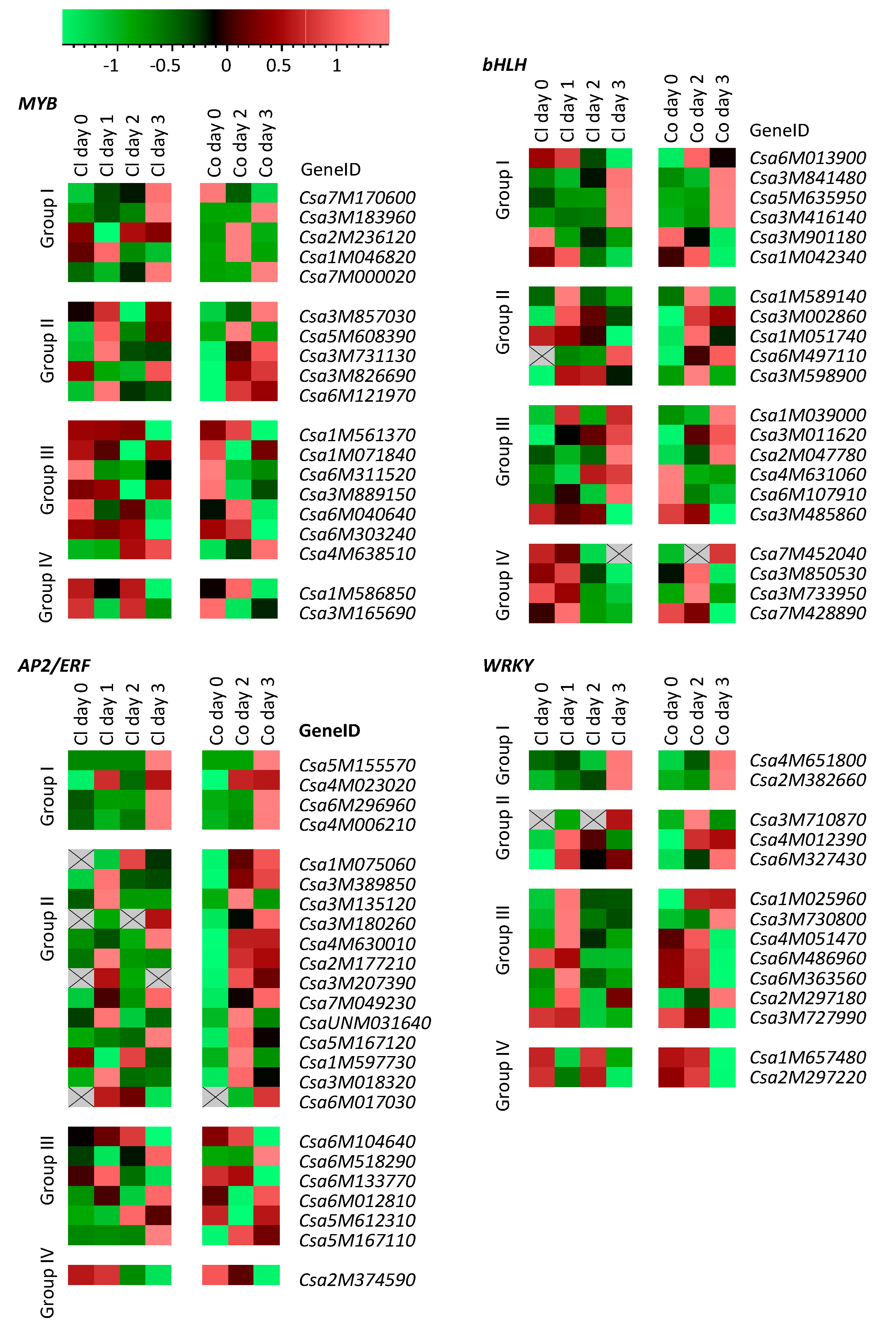 Plants 09 01014 g003 Plants 09 01014 g003