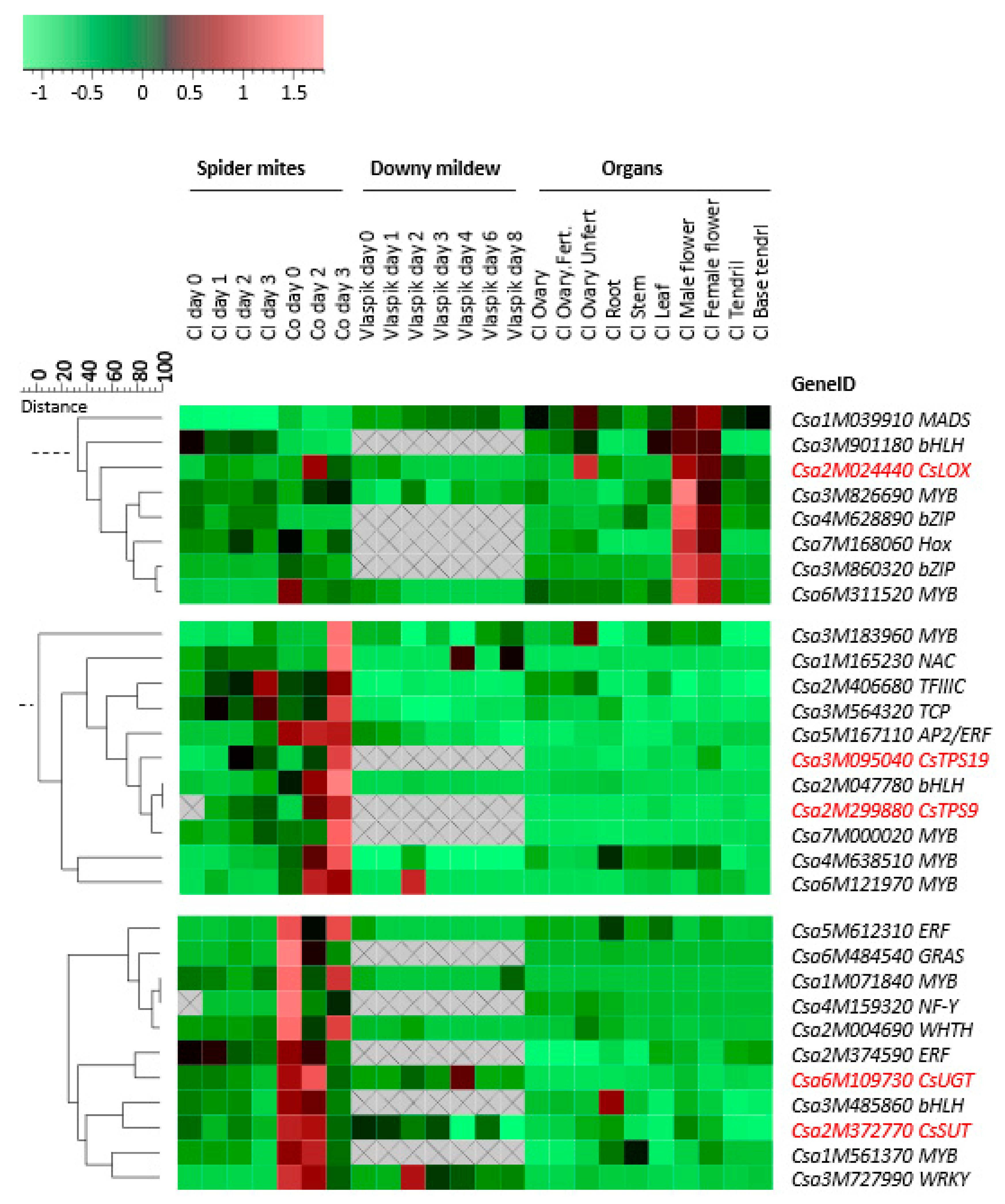 Plants 09 01014 g005 Plants 09 01014 g005