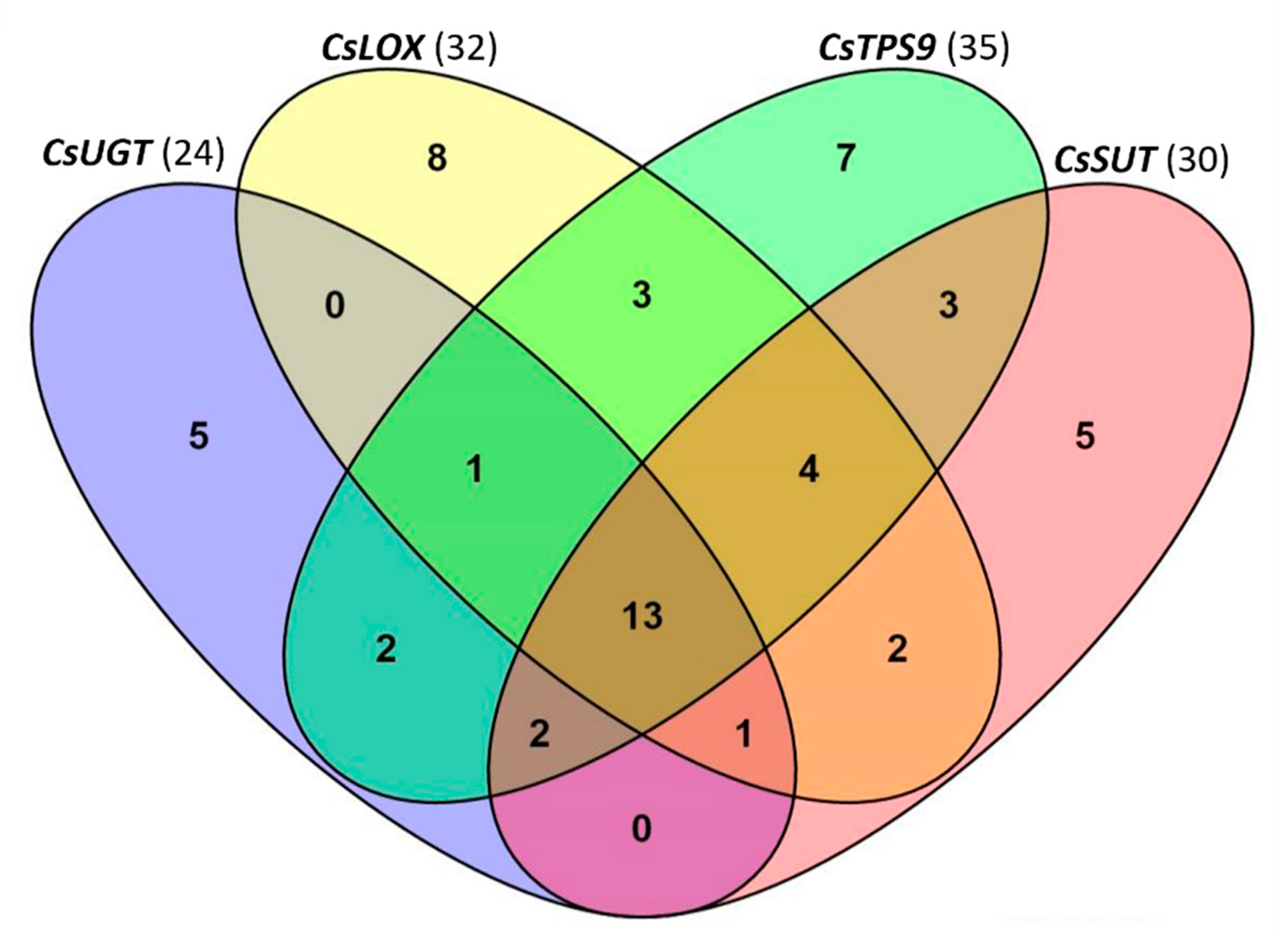 Plants 09 01014 g006 Plants 09 01014 g006