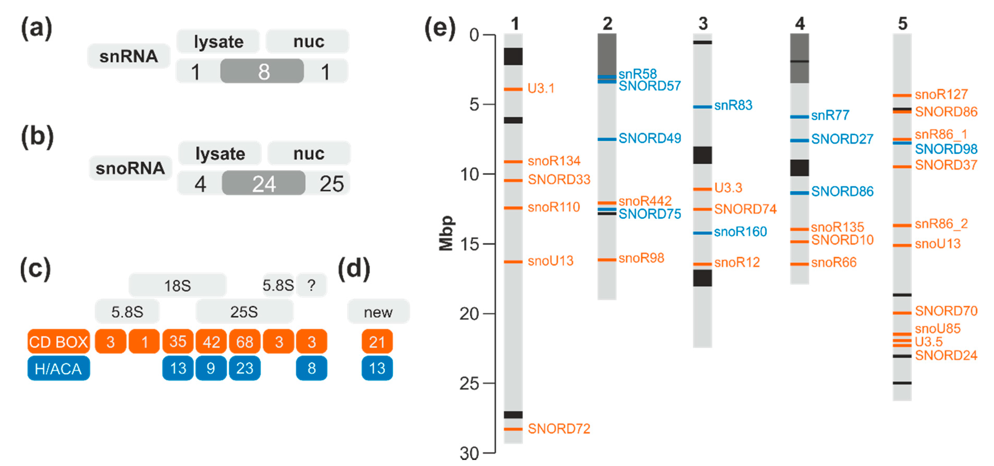 Plants 09 01016 g002 Plants 09 01016 g002