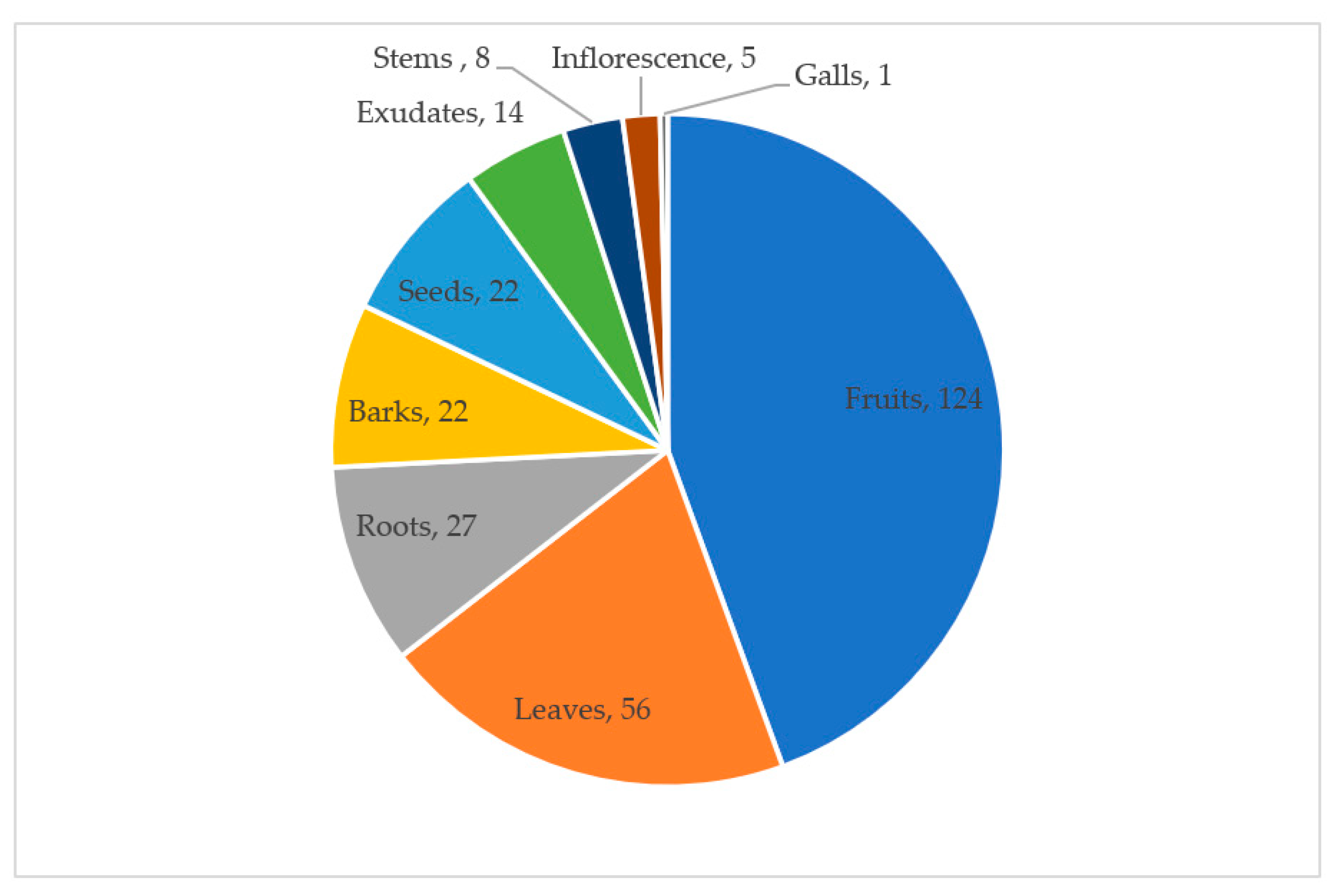 Plants 09 01017 g004