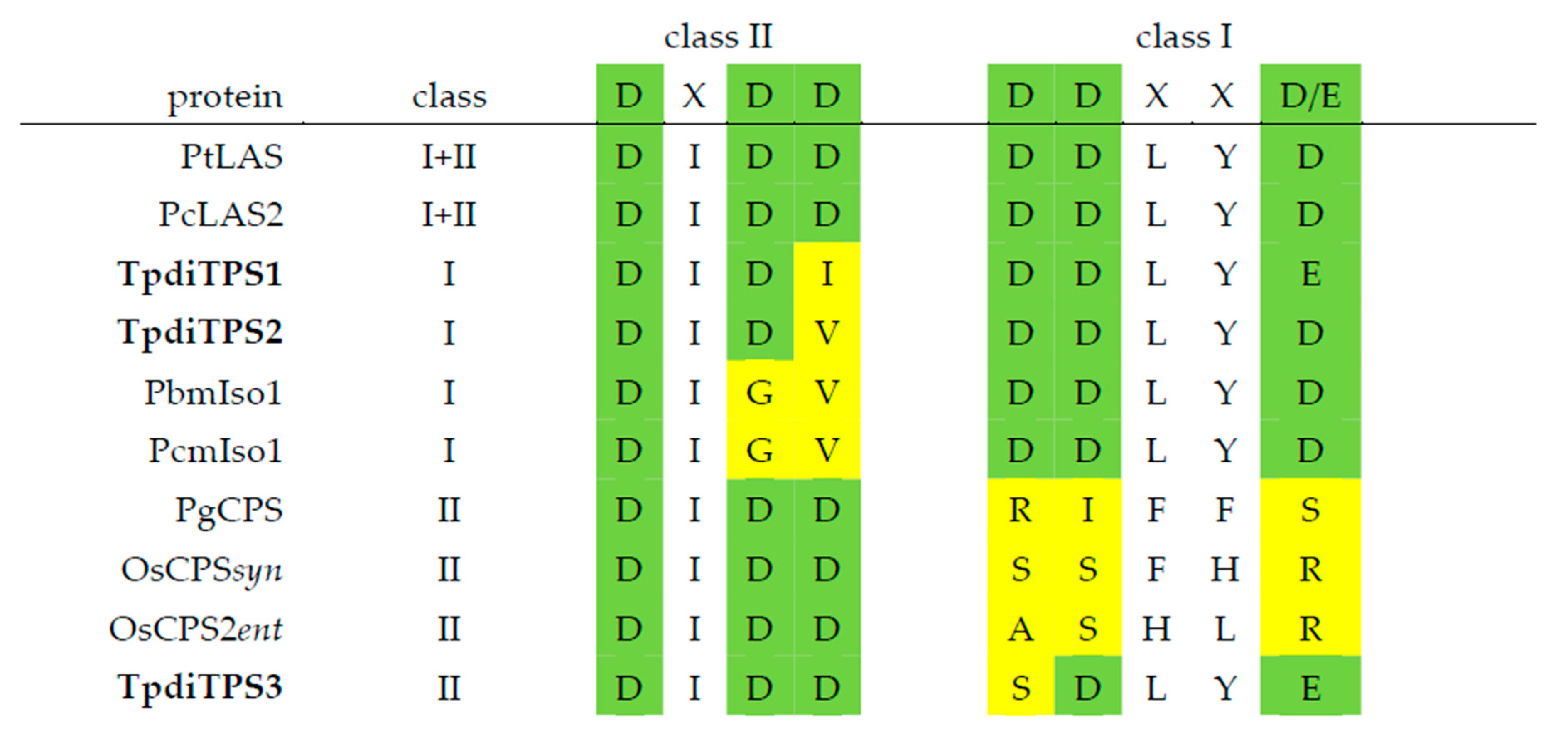 Plants 09 01018 g003