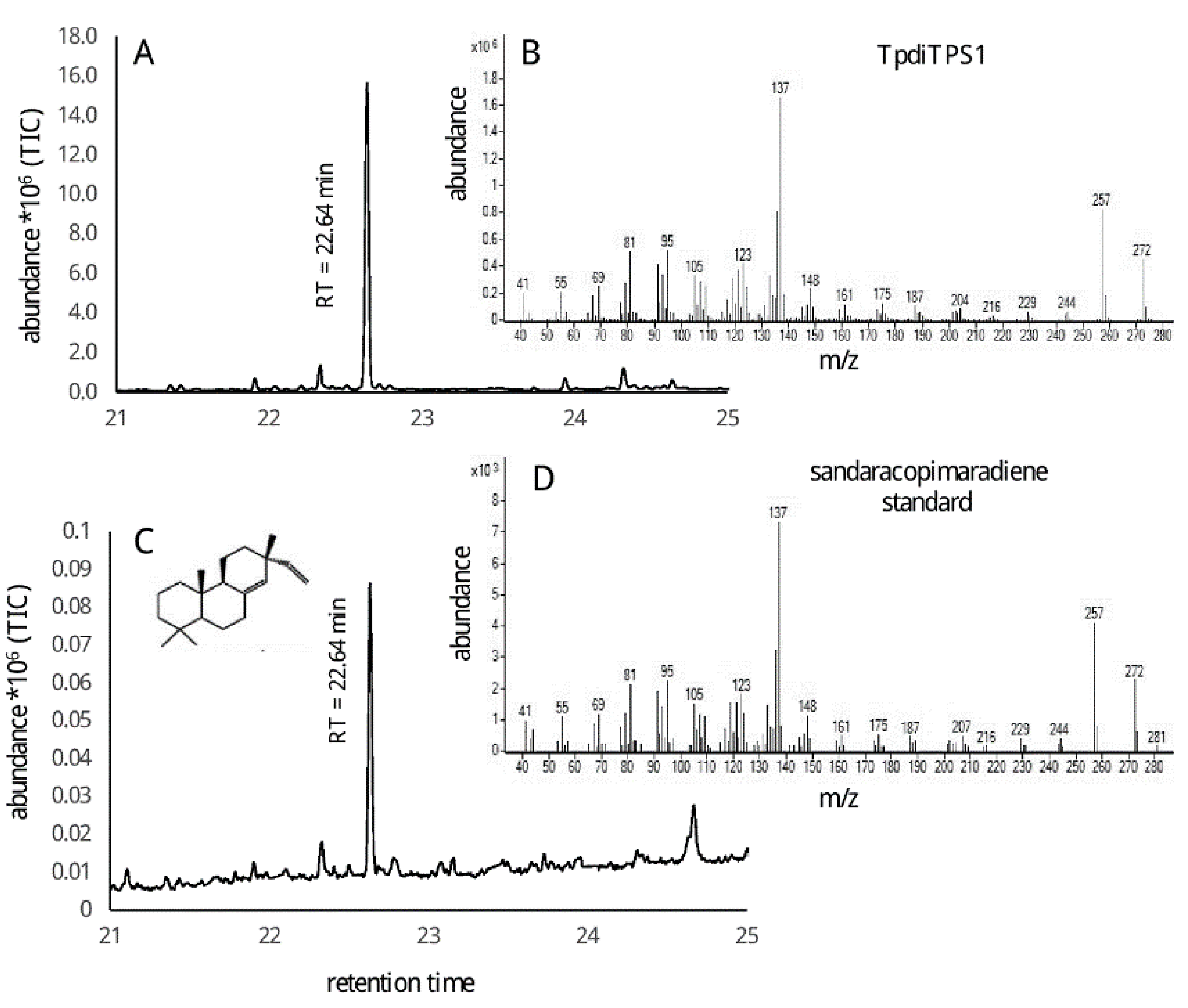 Plants 09 01018 g004