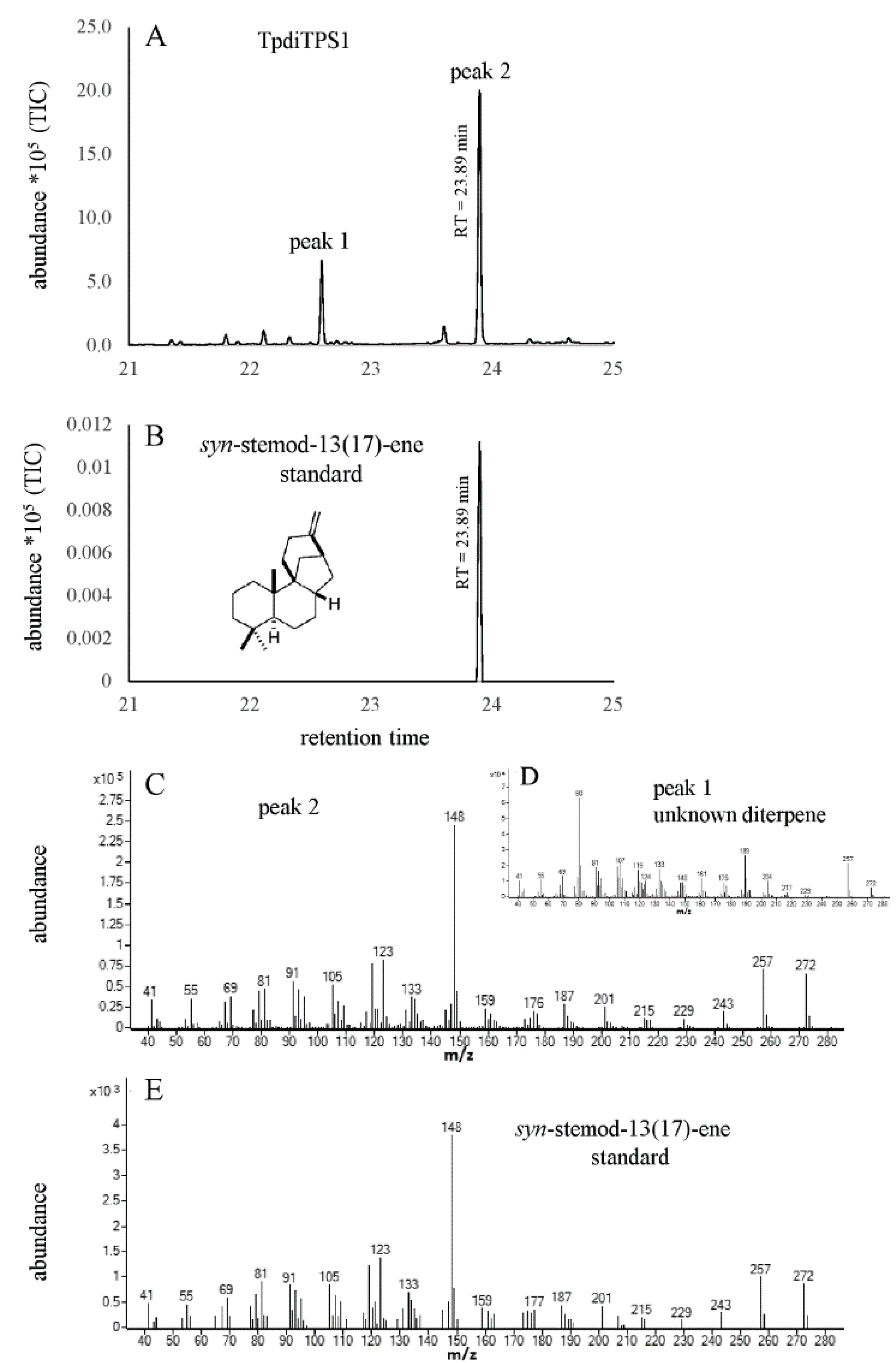 Plants 09 01018 g005