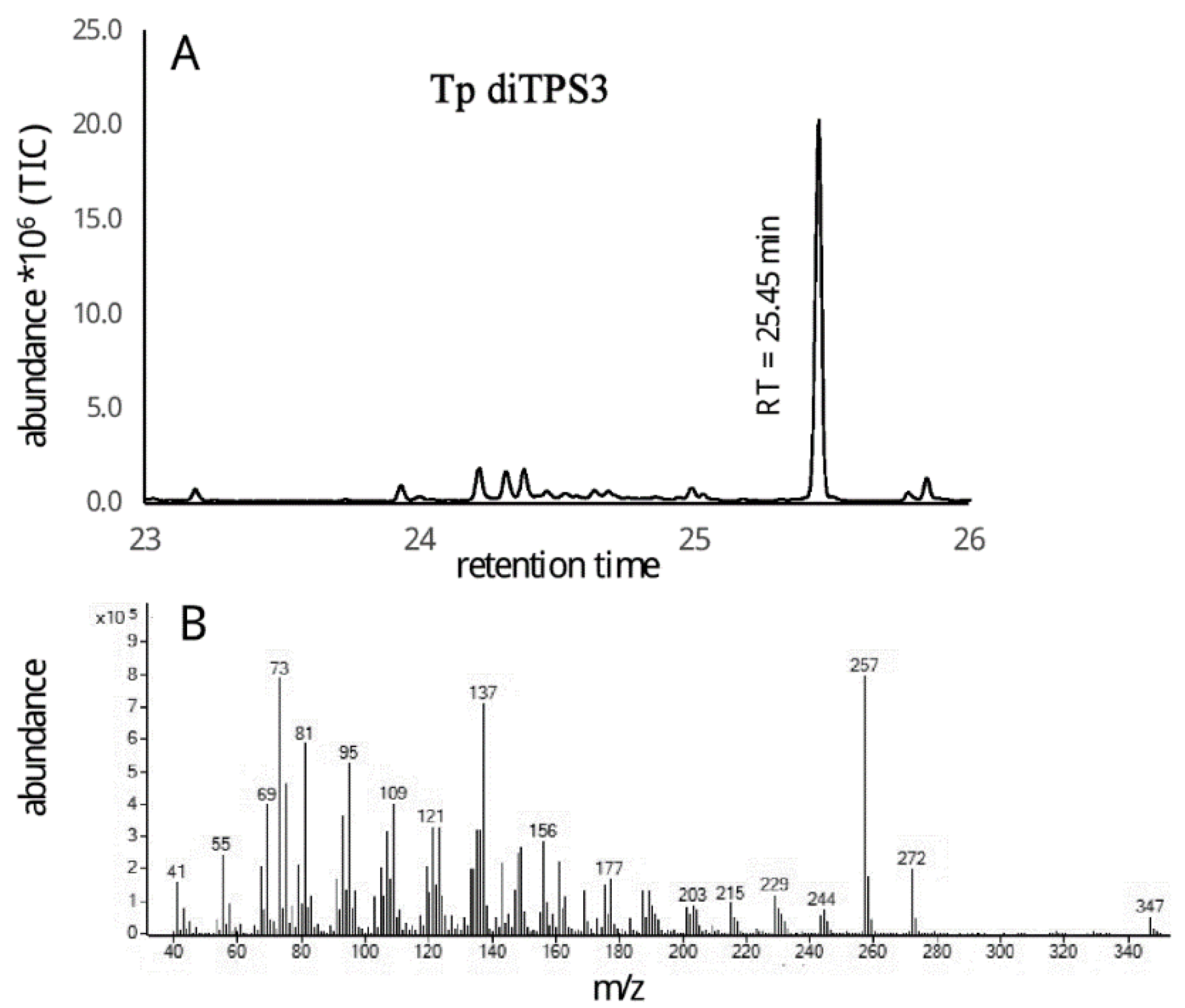 Plants 09 01018 g007