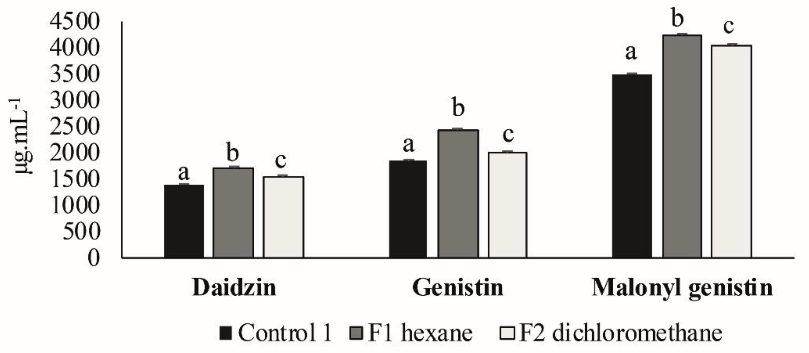 Plants 09 01020 g004 Plants 09 01020 g004