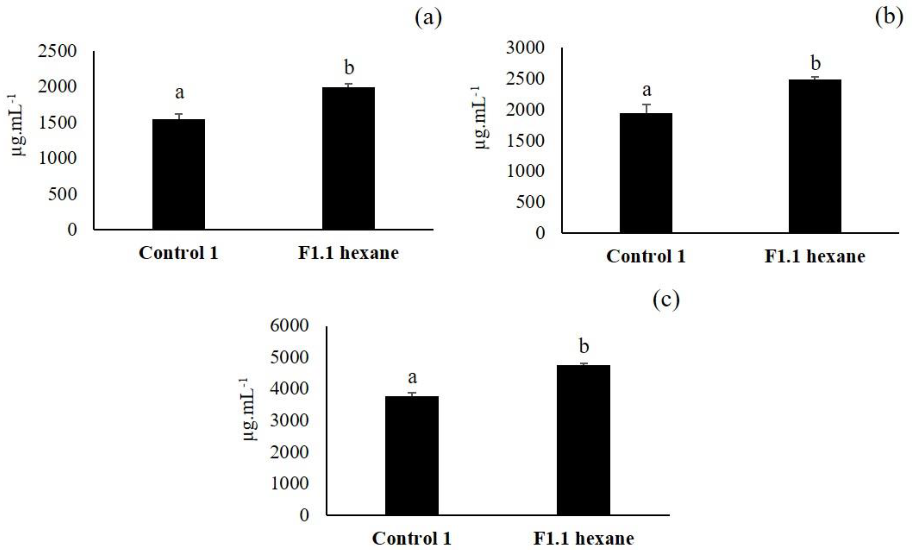 Plants 09 01020 g006 Plants 09 01020 g006