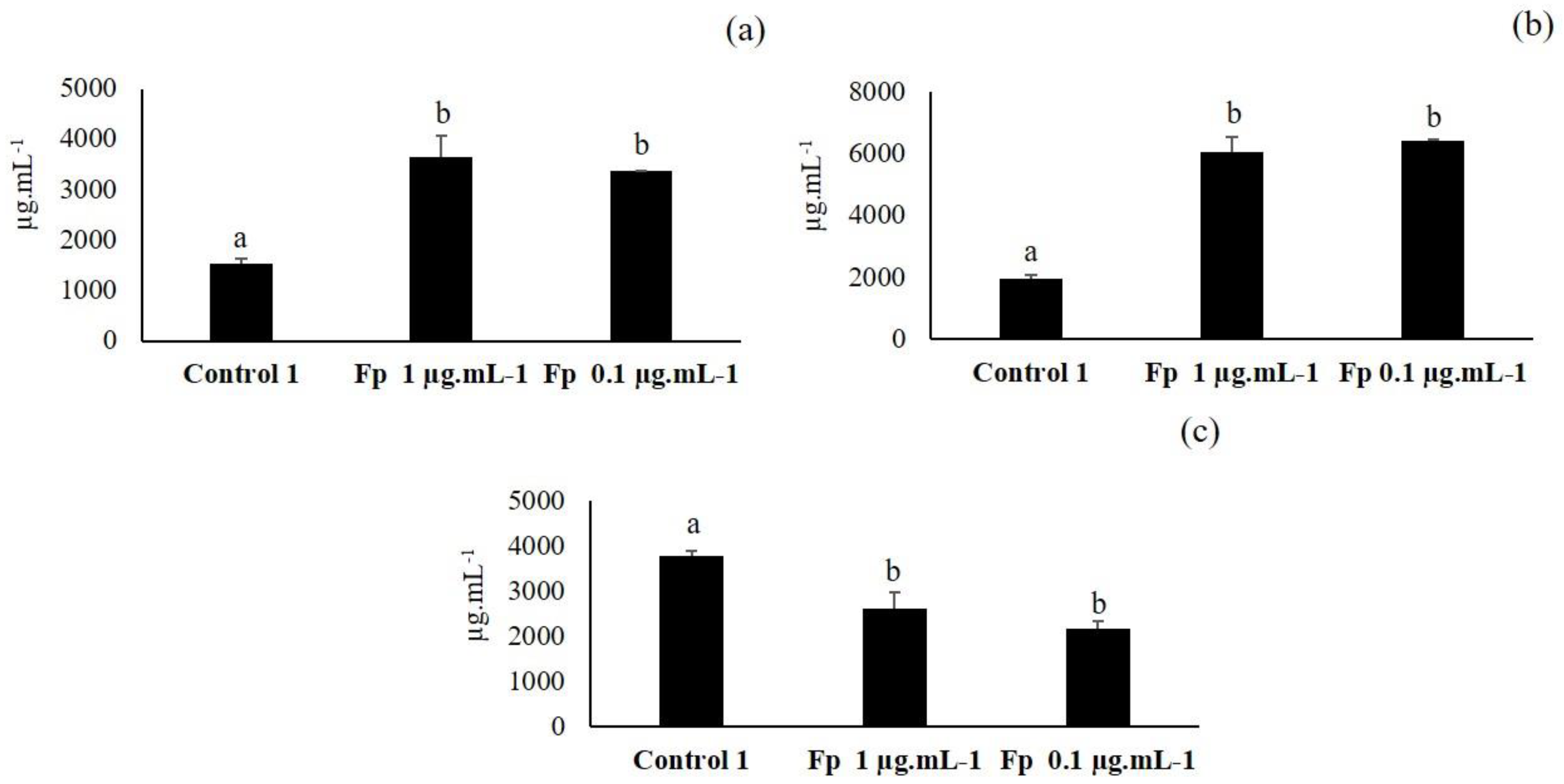 Plants 09 01020 g007 Plants 09 01020 g007