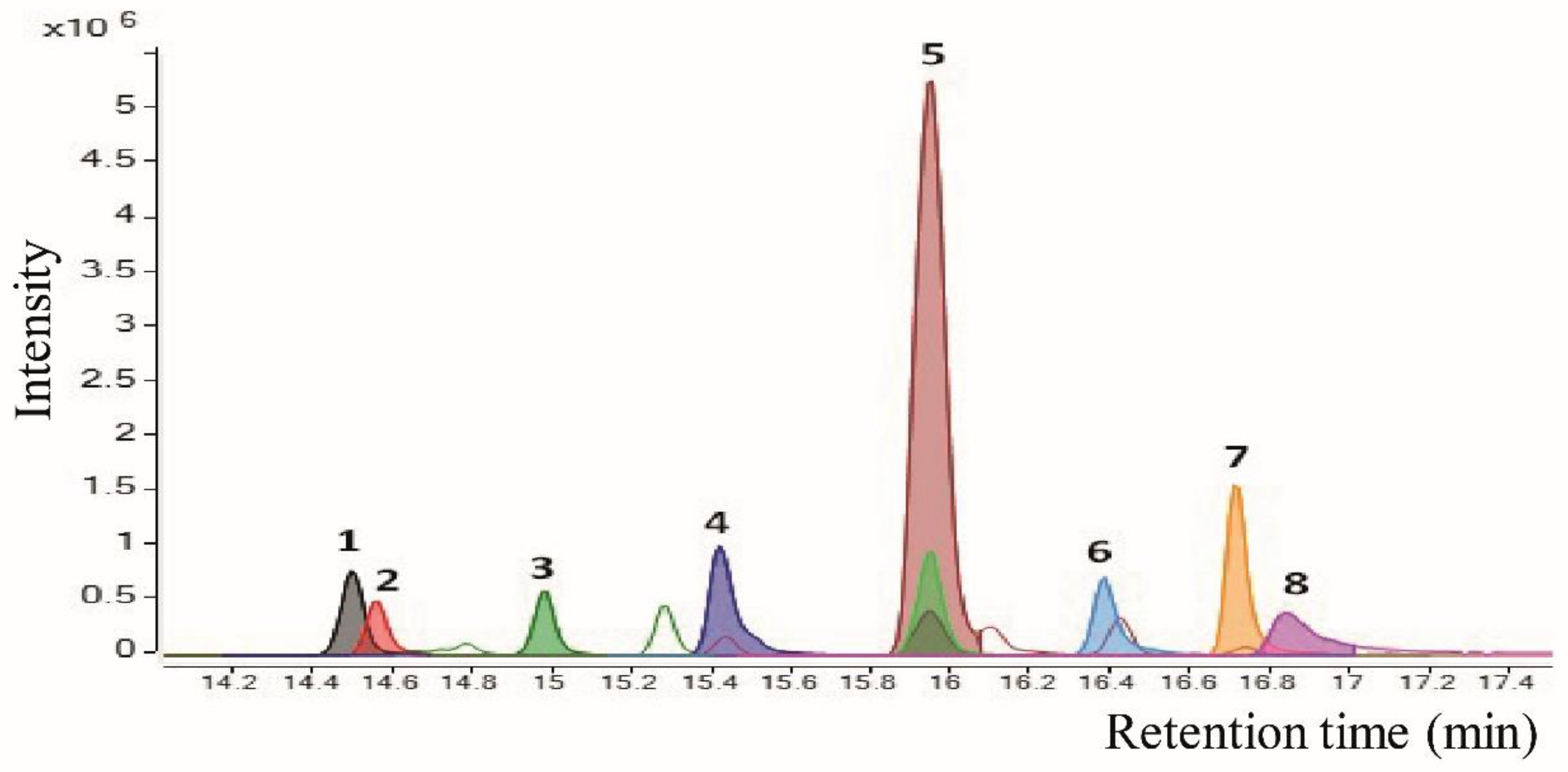Plants 09 01020 g009 Plants 09 01020 g009