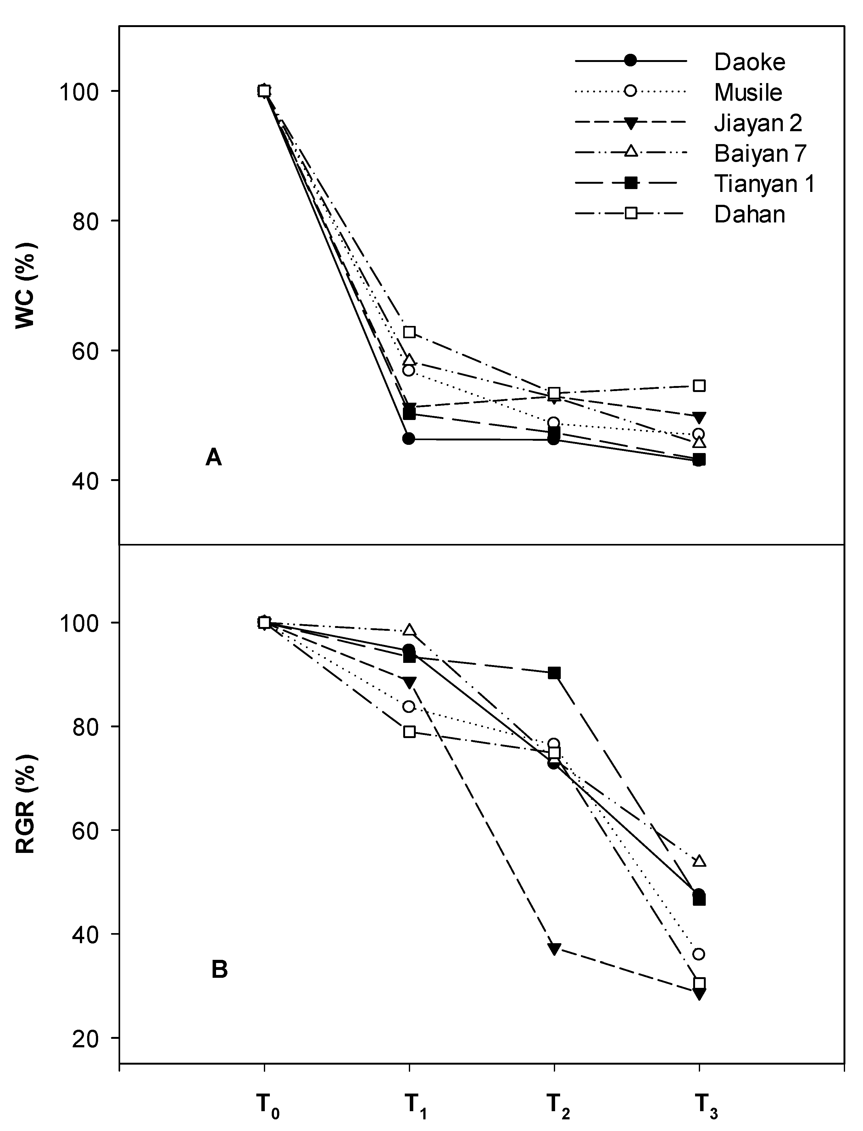Plants 09 01025 g001 Plants 09 01025 g001
