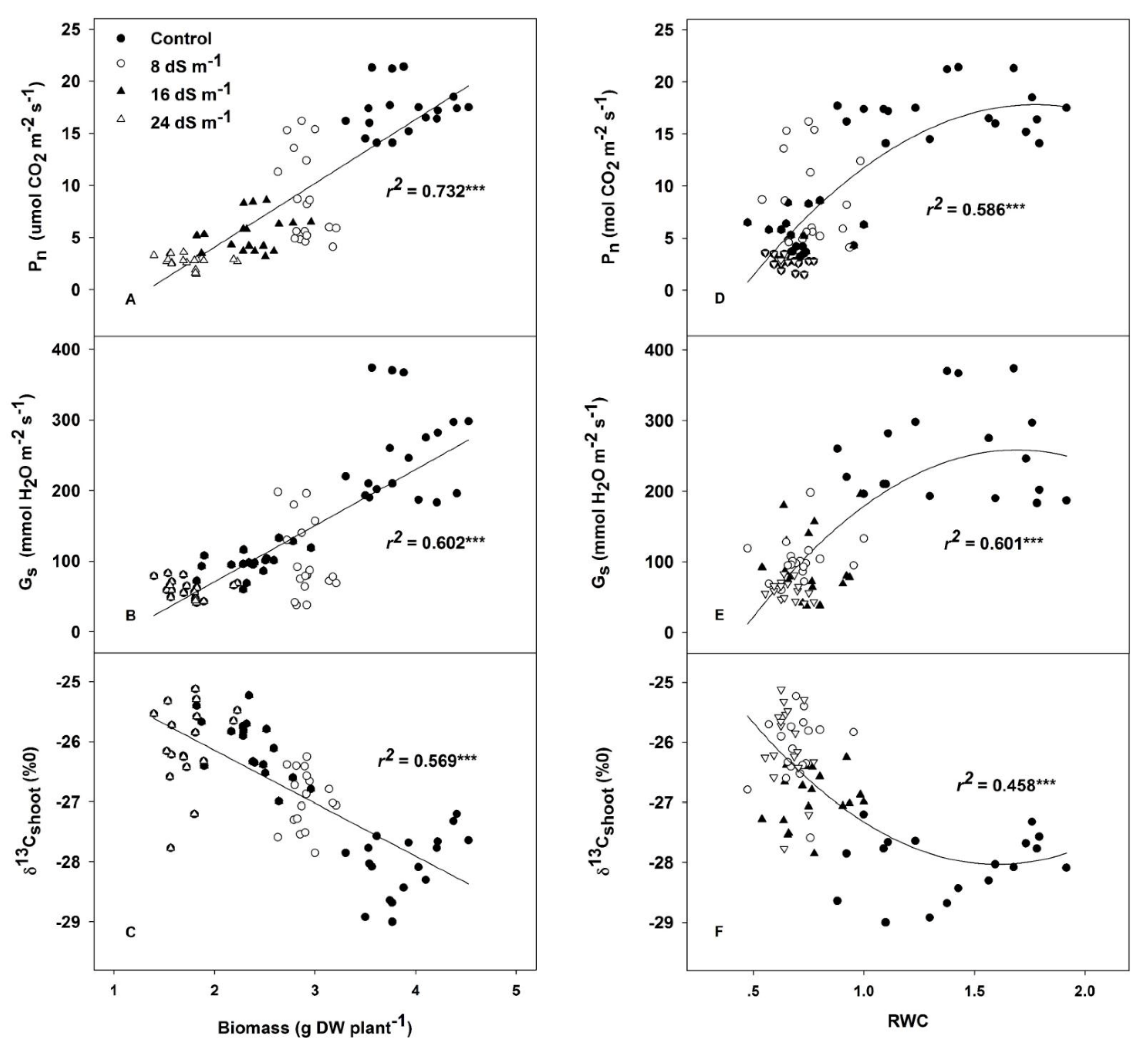 Plants 09 01025 g002 Plants 09 01025 g002