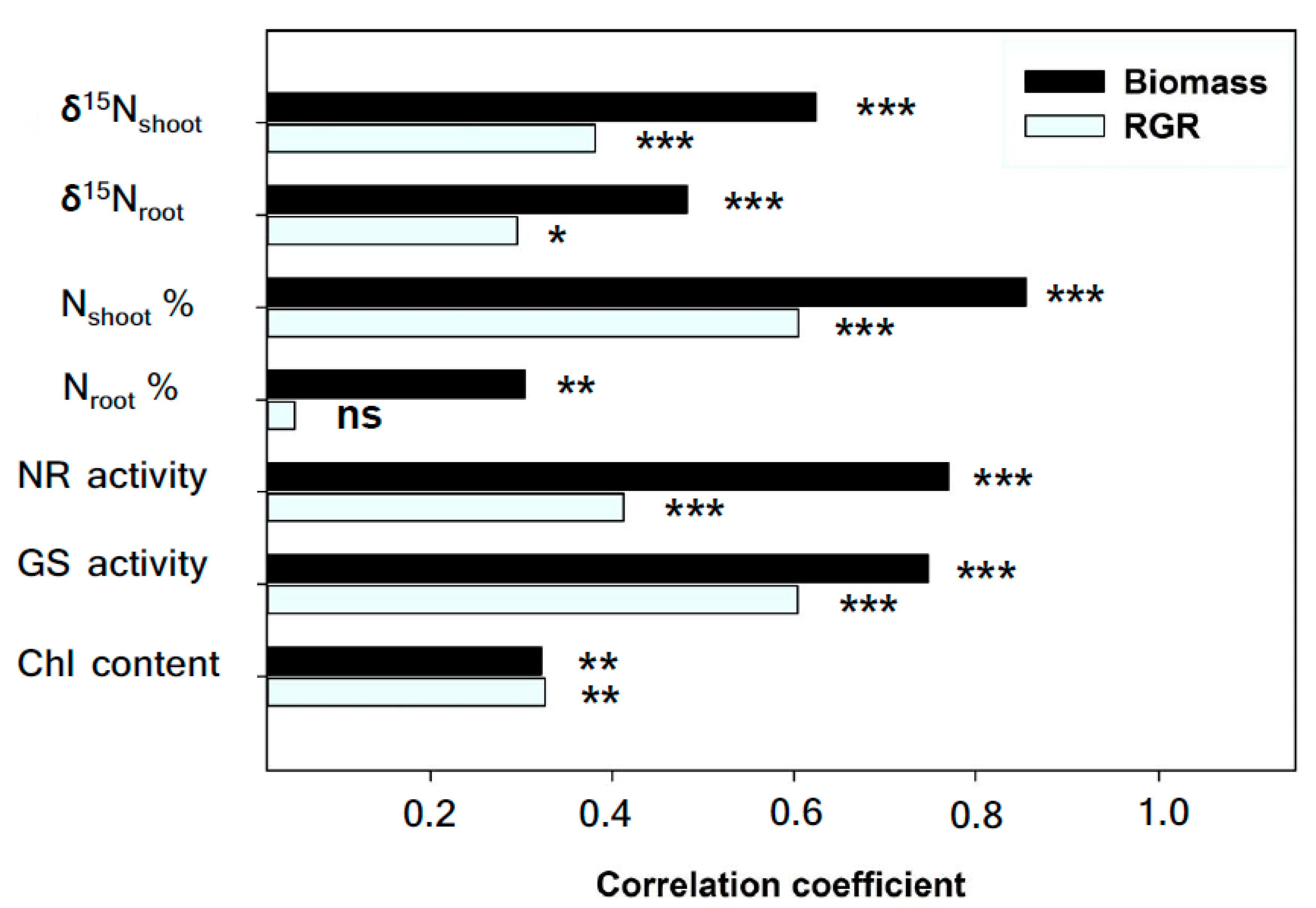 Plants 09 01025 g003 Plants 09 01025 g003