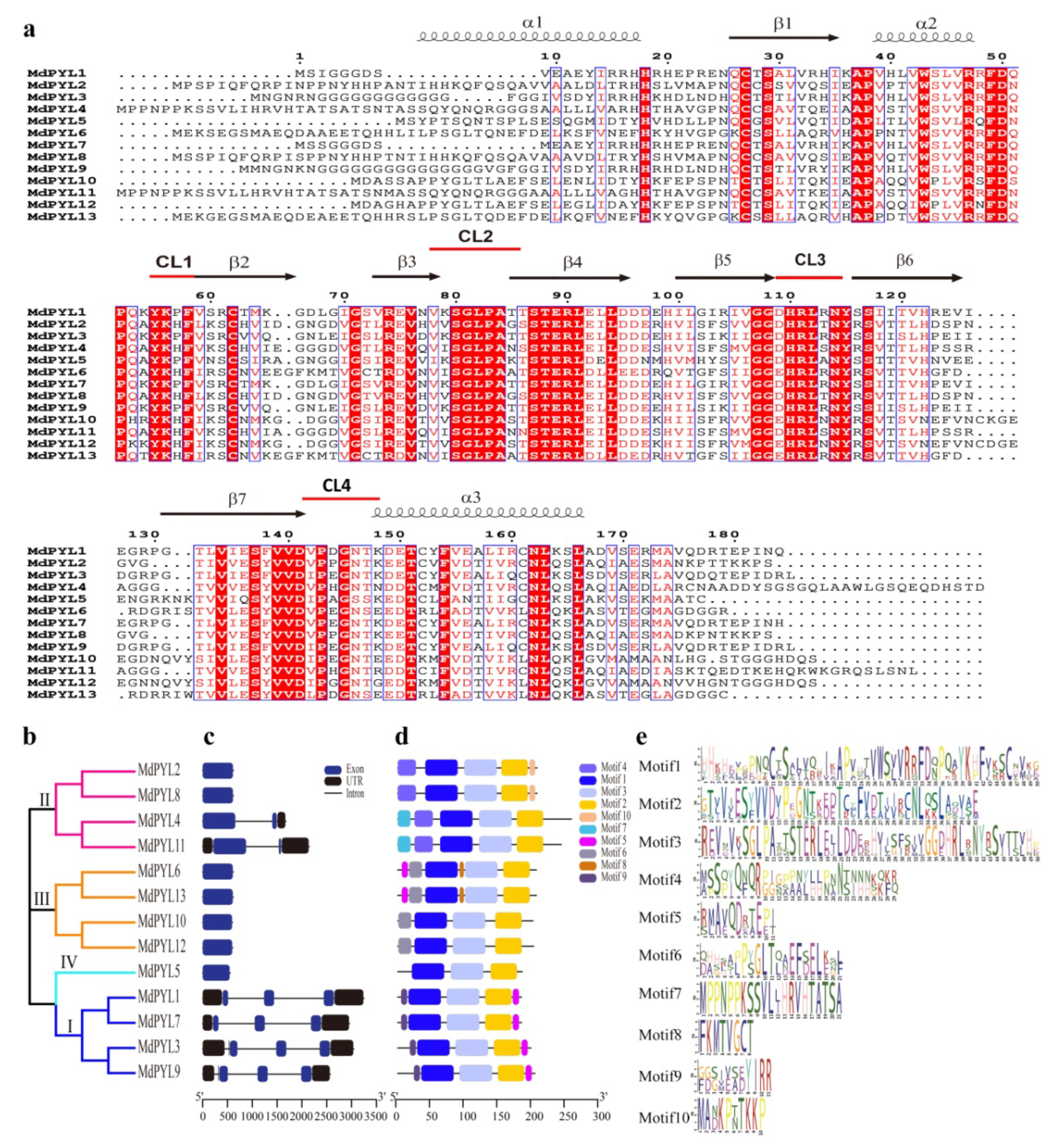 Plants 09 01028 g003 Plants 09 01028 g003