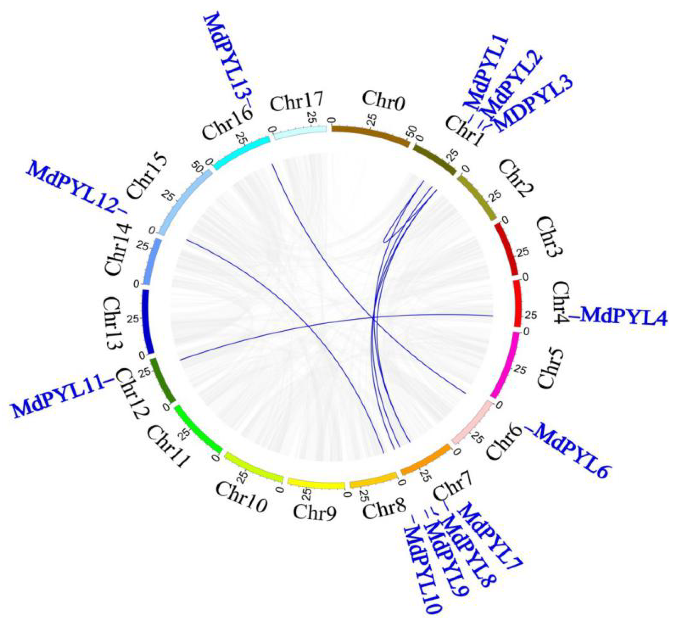 Plants 09 01028 g004 Plants 09 01028 g004