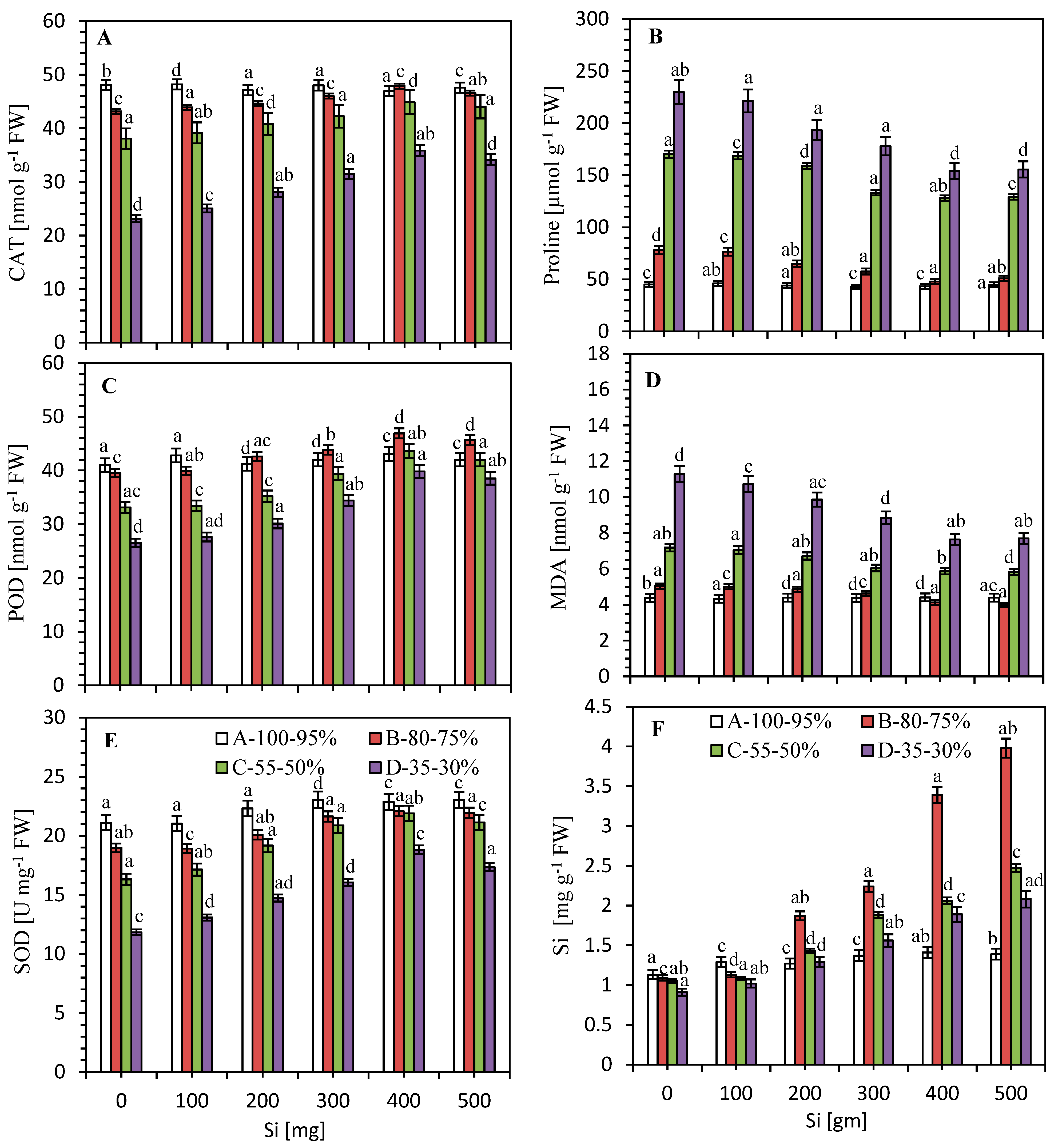 Plants 09 01032 g003