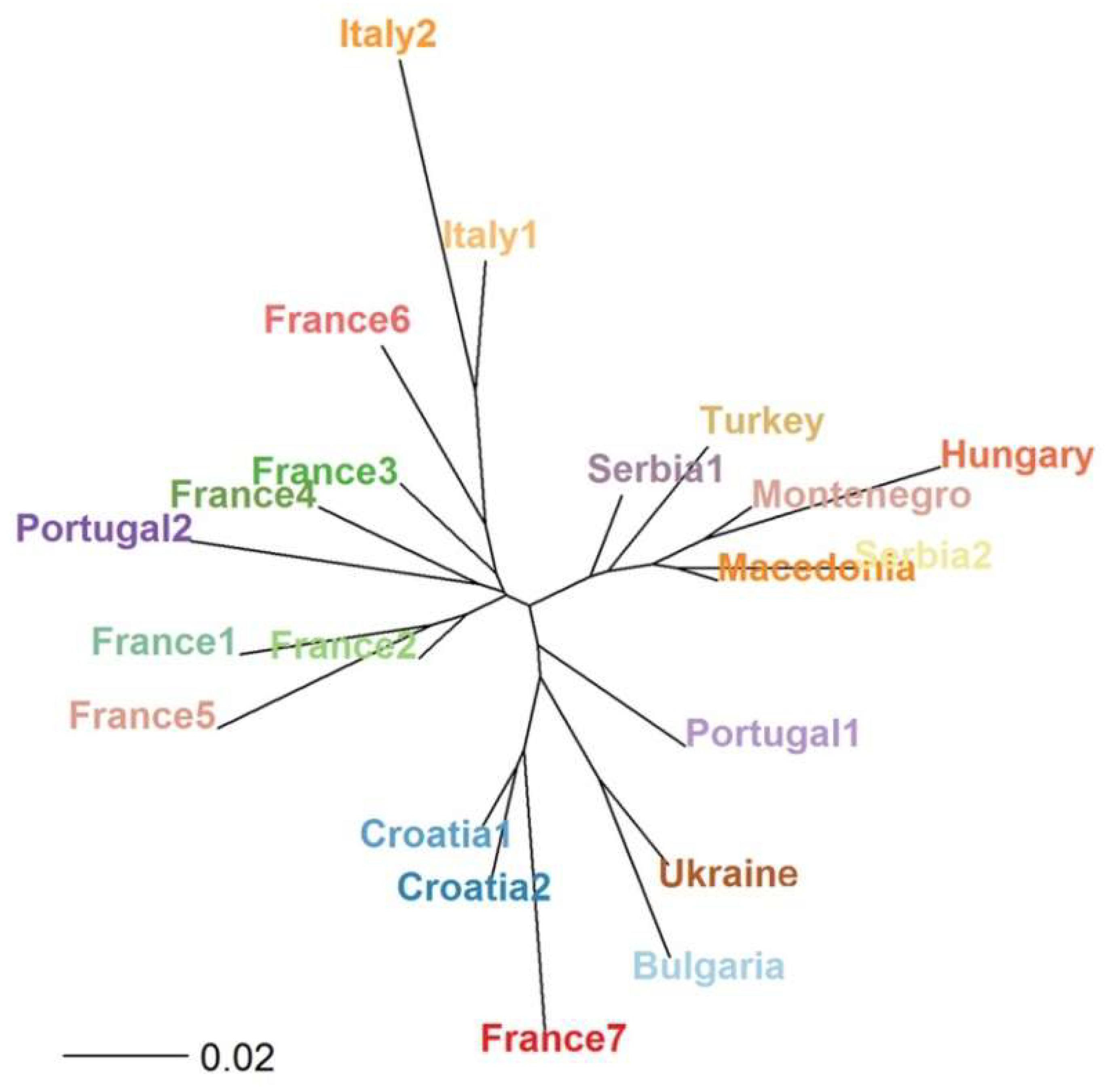 Plants 09 01035 g003