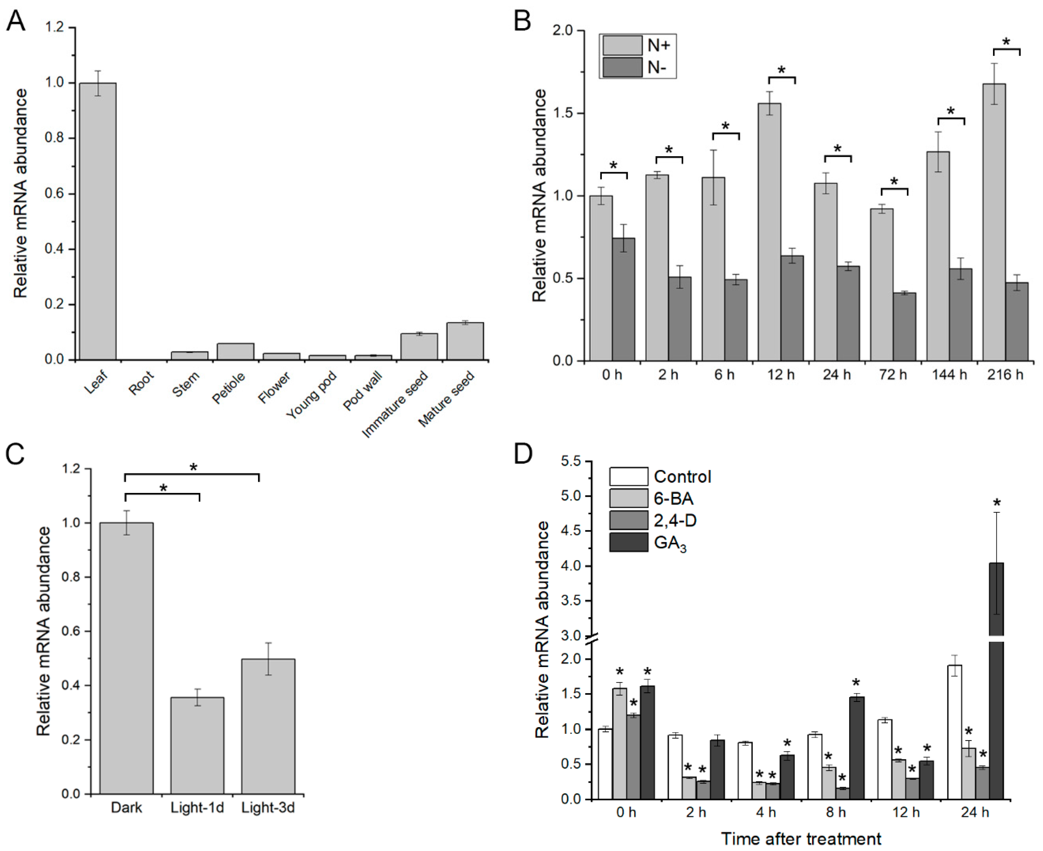 Plants 09 01036 g002