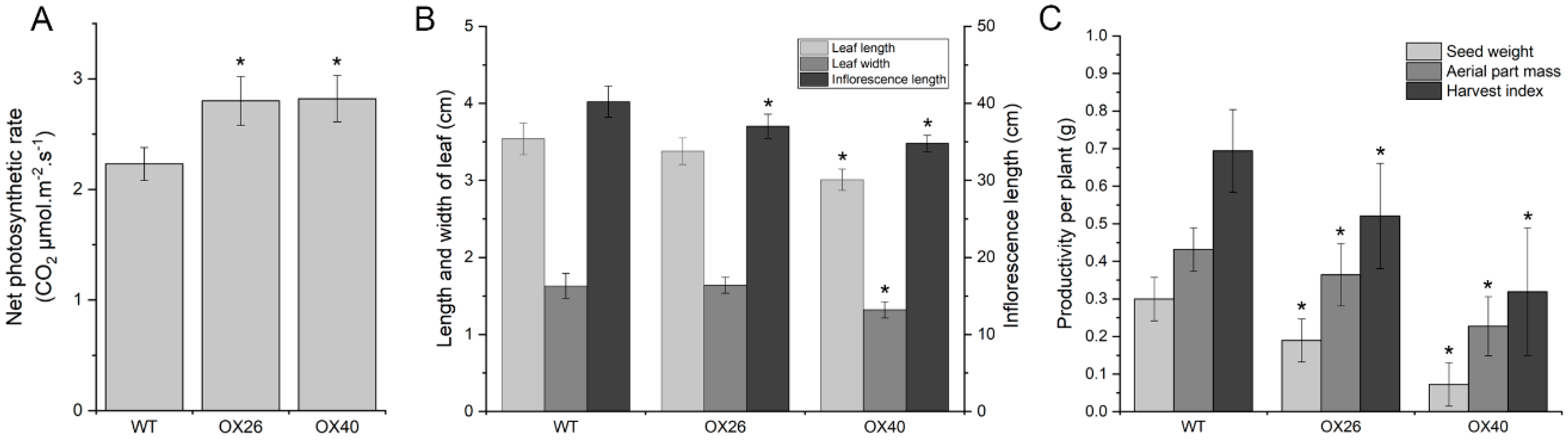 Plants 09 01036 g006