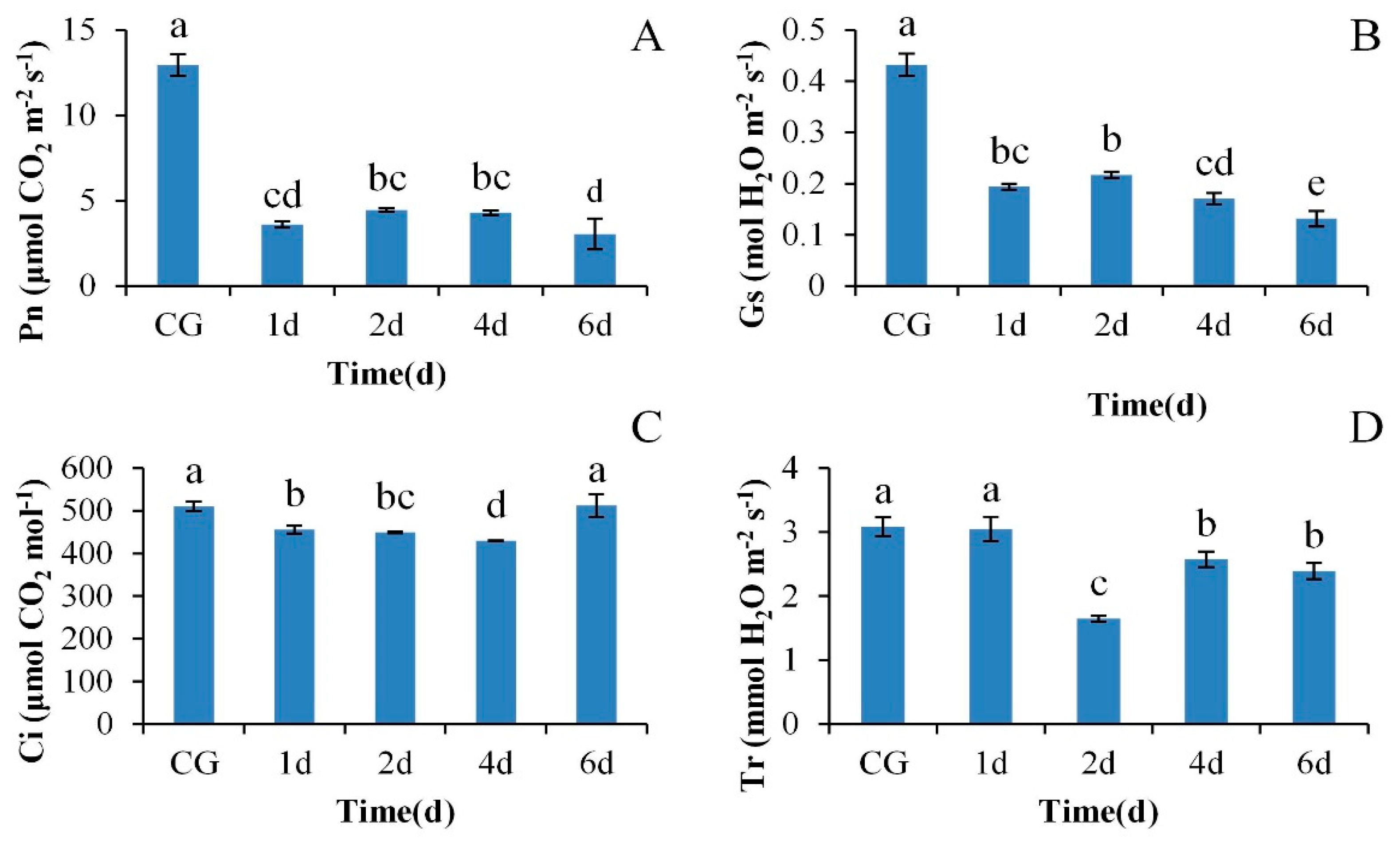 Plants 09 01040 g001 Plants 09 01040 g001