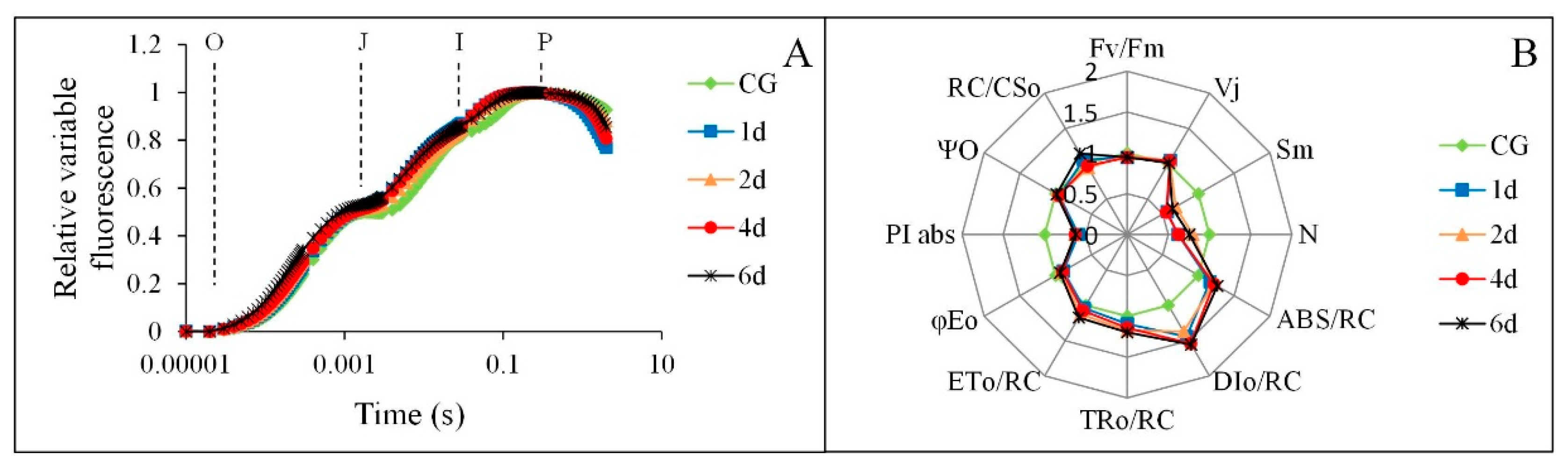 Plants 09 01040 g002 Plants 09 01040 g002