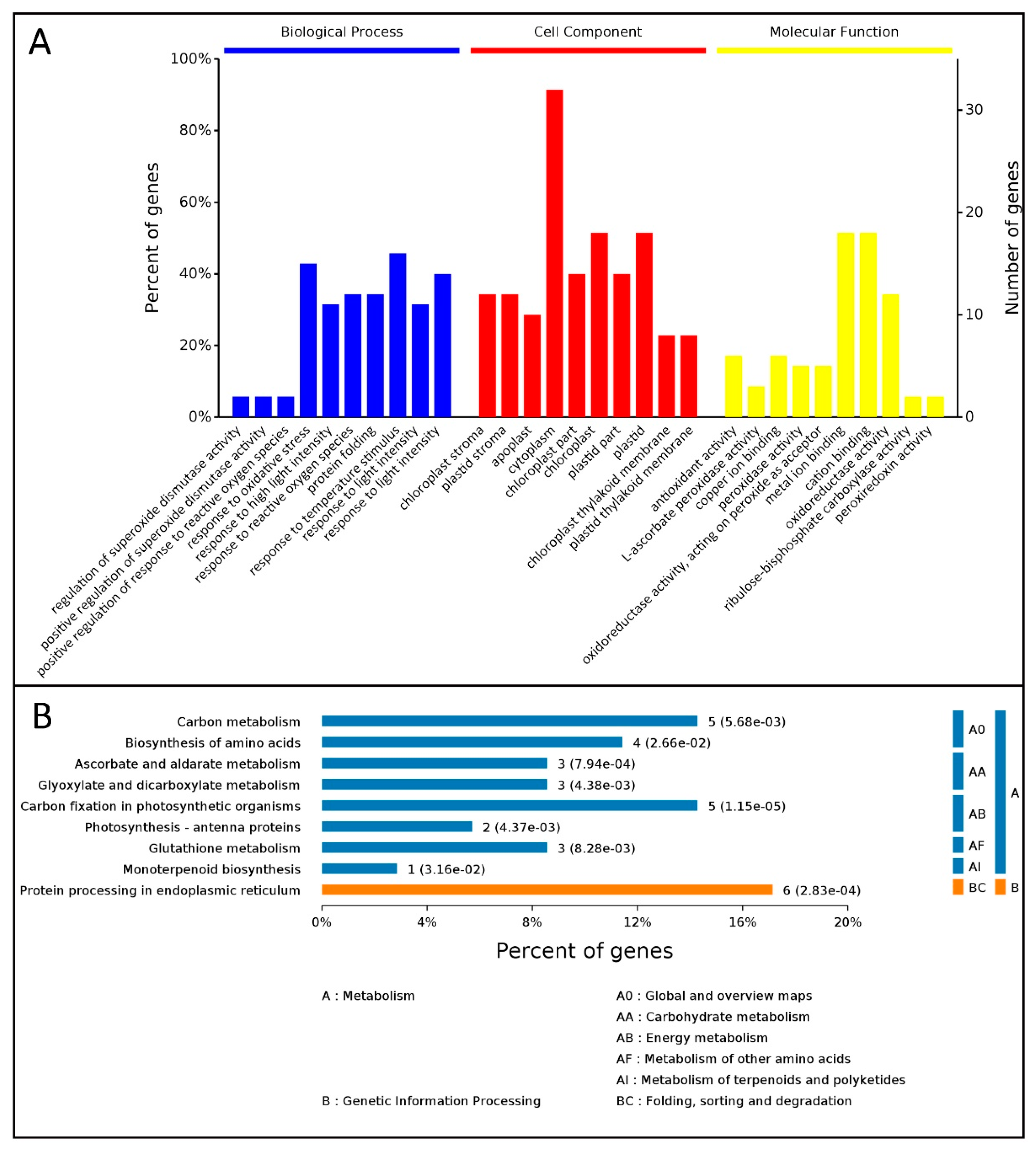 Plants 09 01040 g004 Plants 09 01040 g004