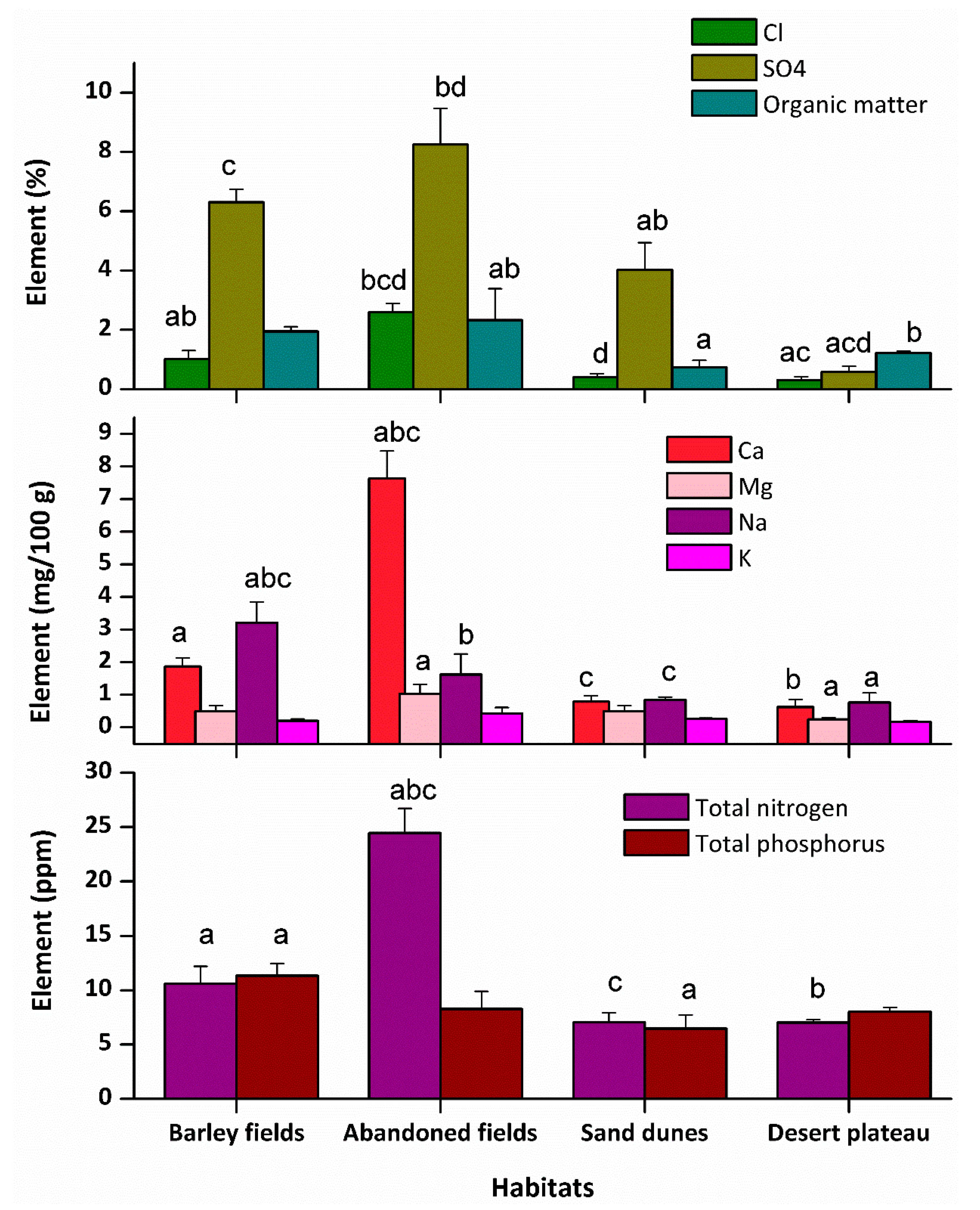 Plants 09 01041 g001 Plants 09 01041 g001