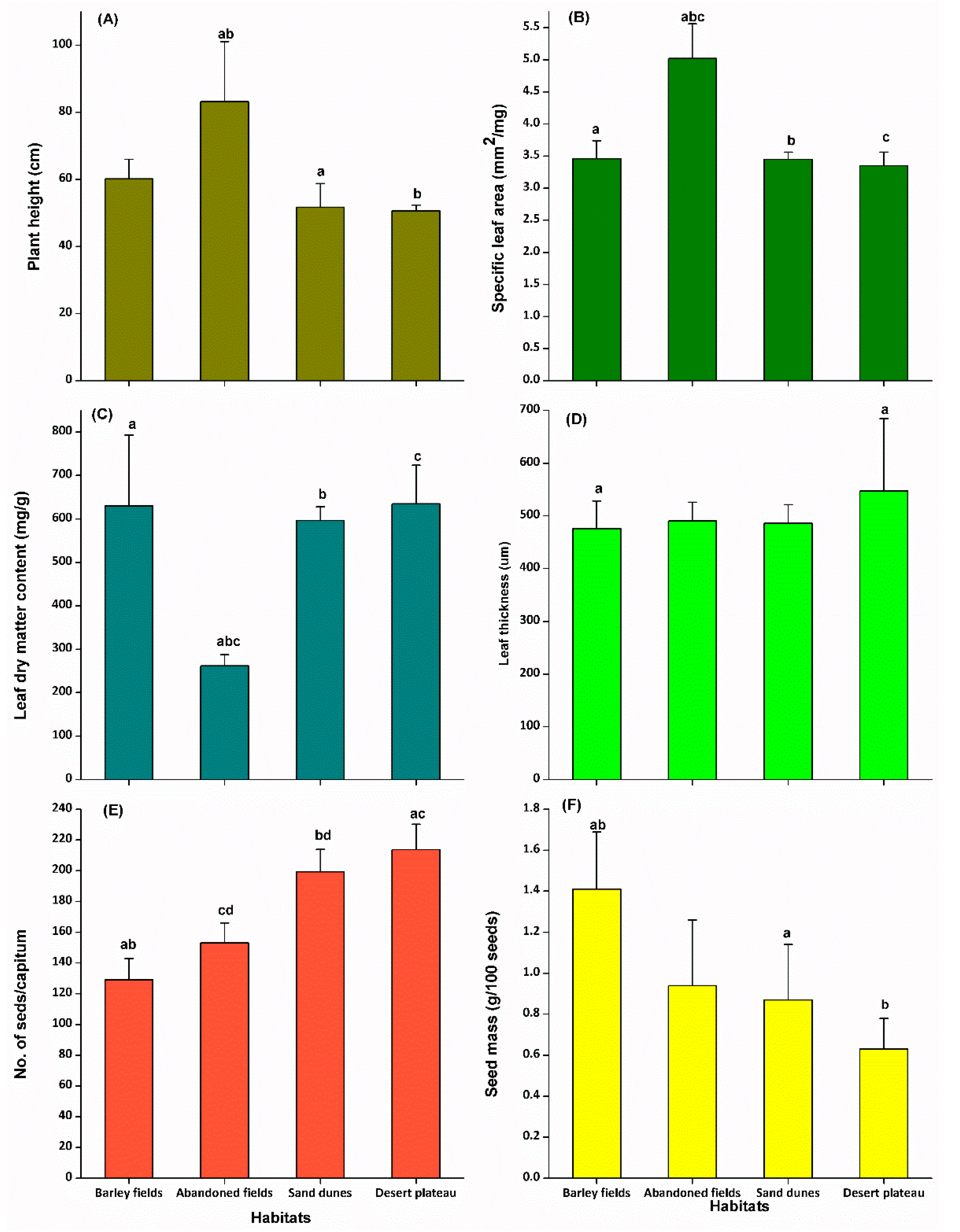 Plants 09 01041 g002 Plants 09 01041 g002