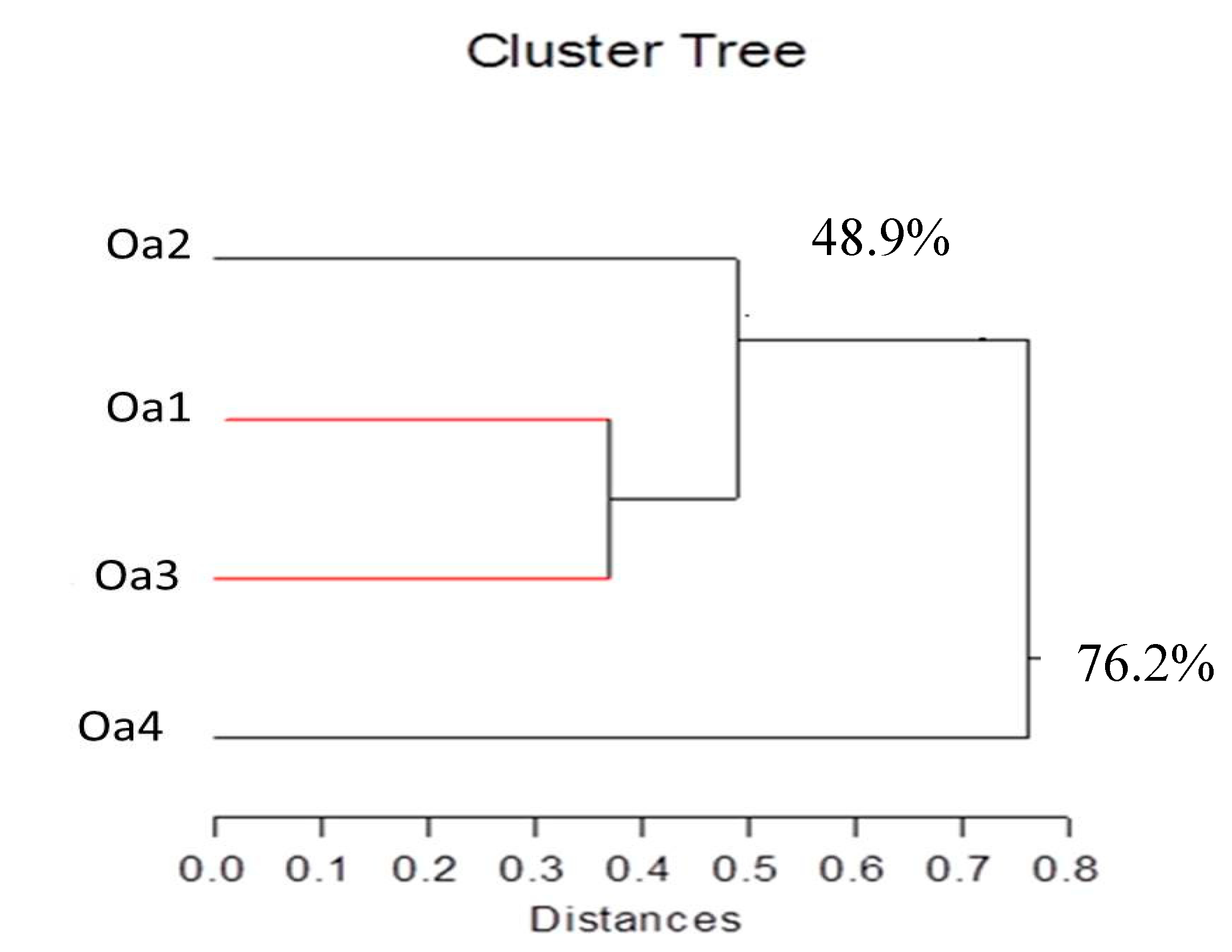 Plants 09 01041 g004 Plants 09 01041 g004