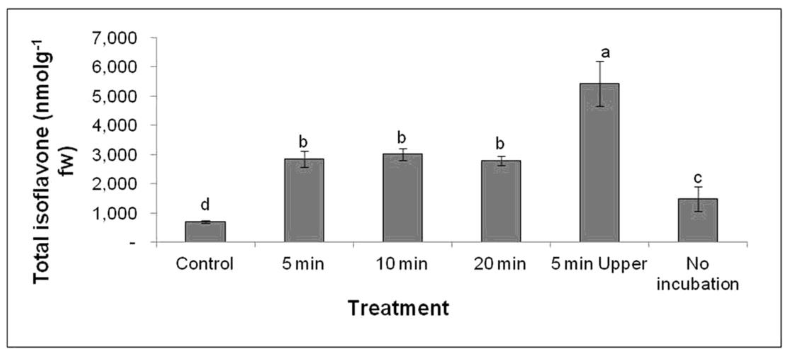 Plants 09 01043 g004