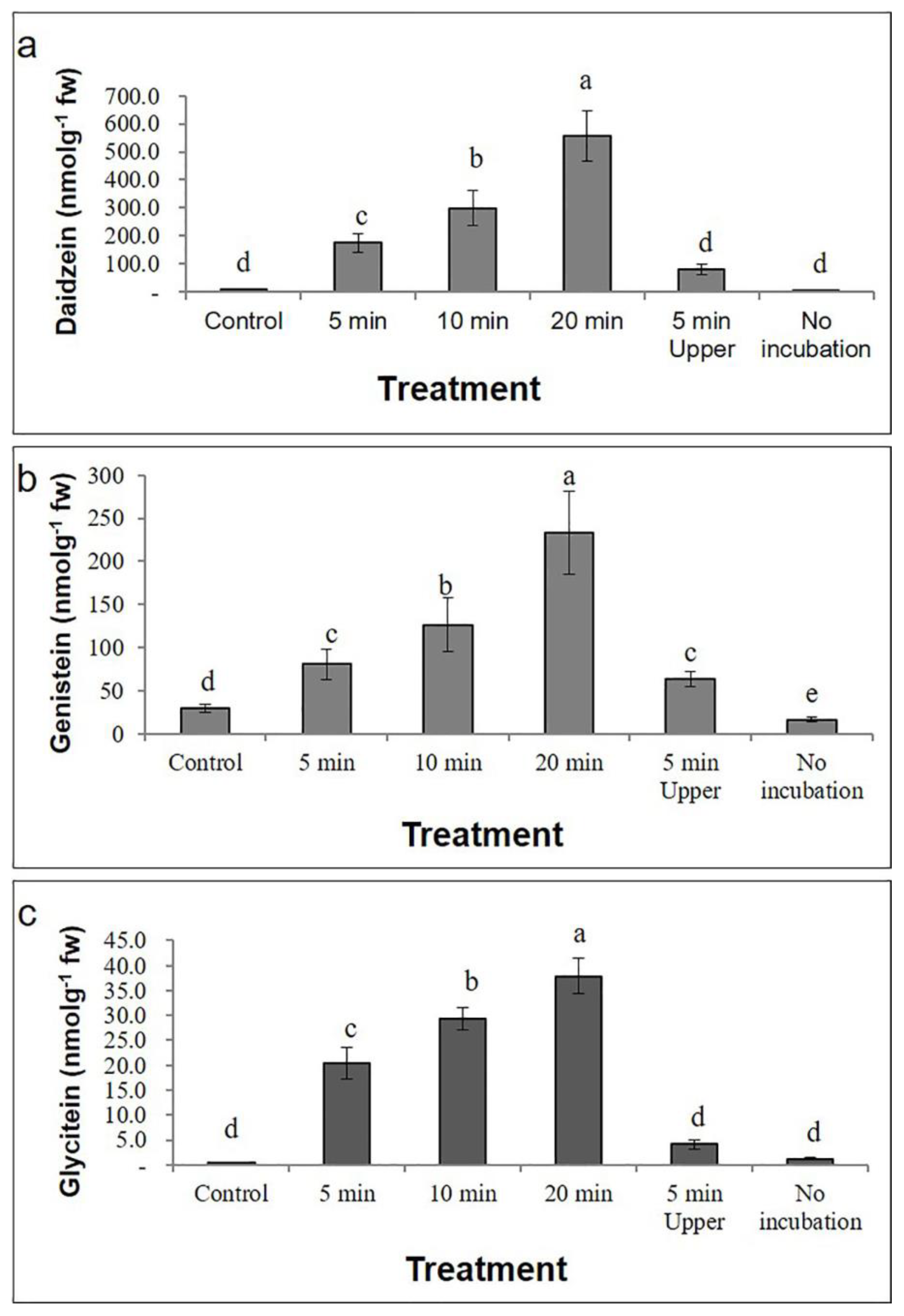 Plants 09 01043 g005