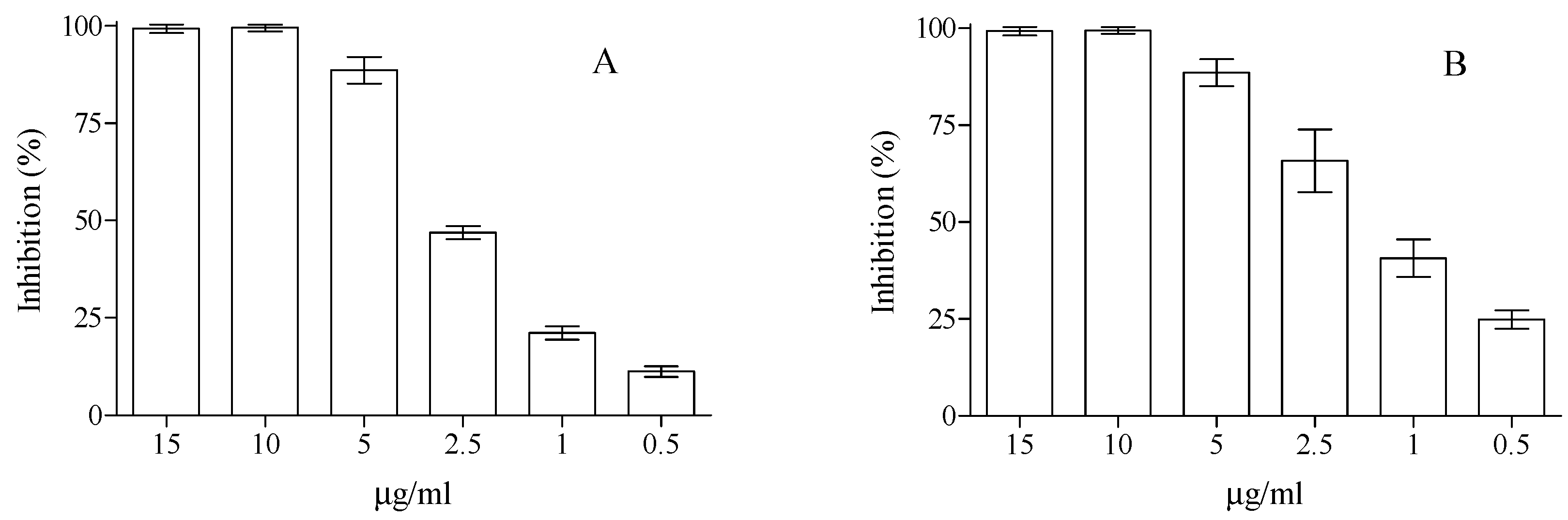 Plants 09 01045 g002