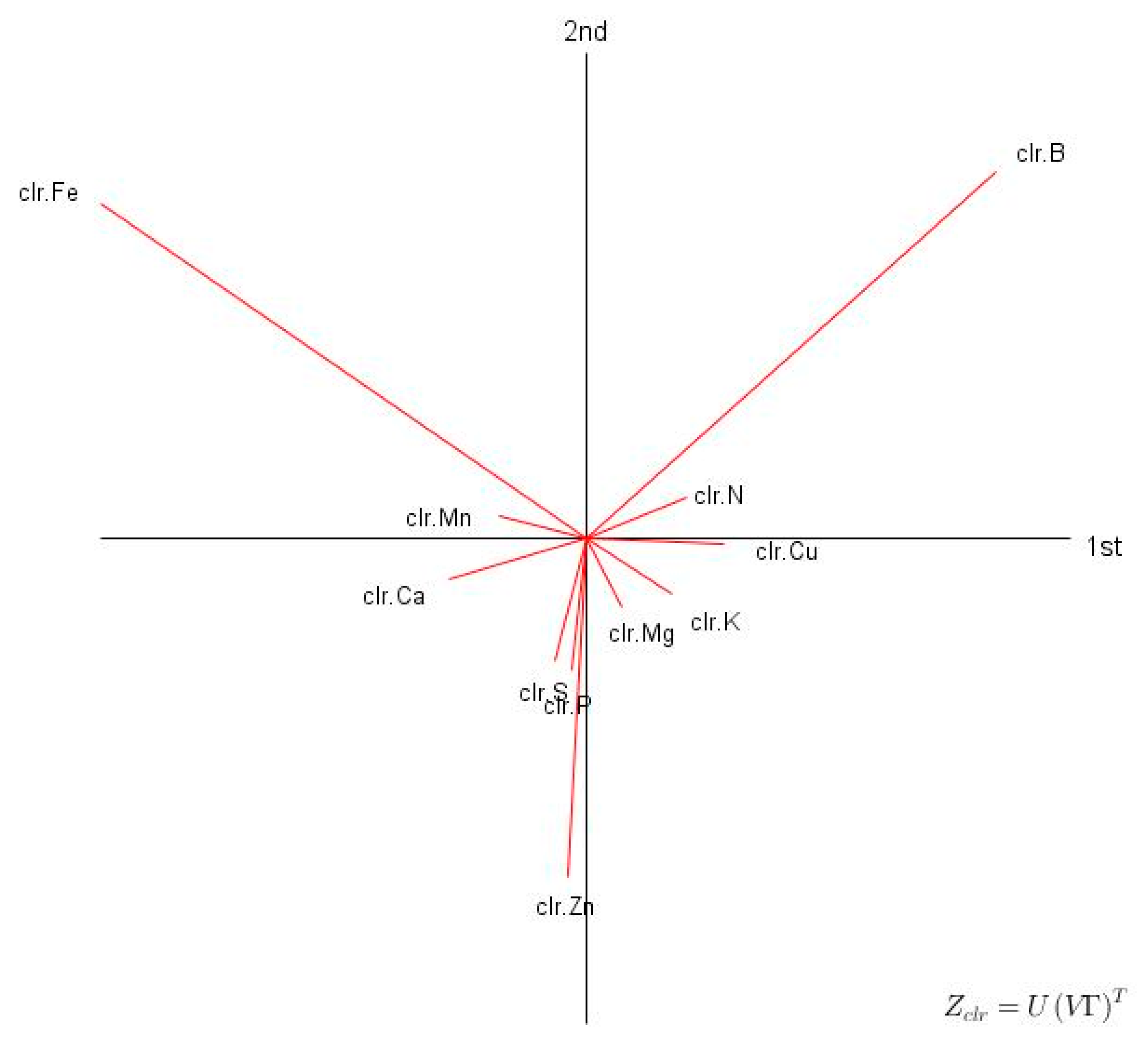 Plants 09 01049 g001