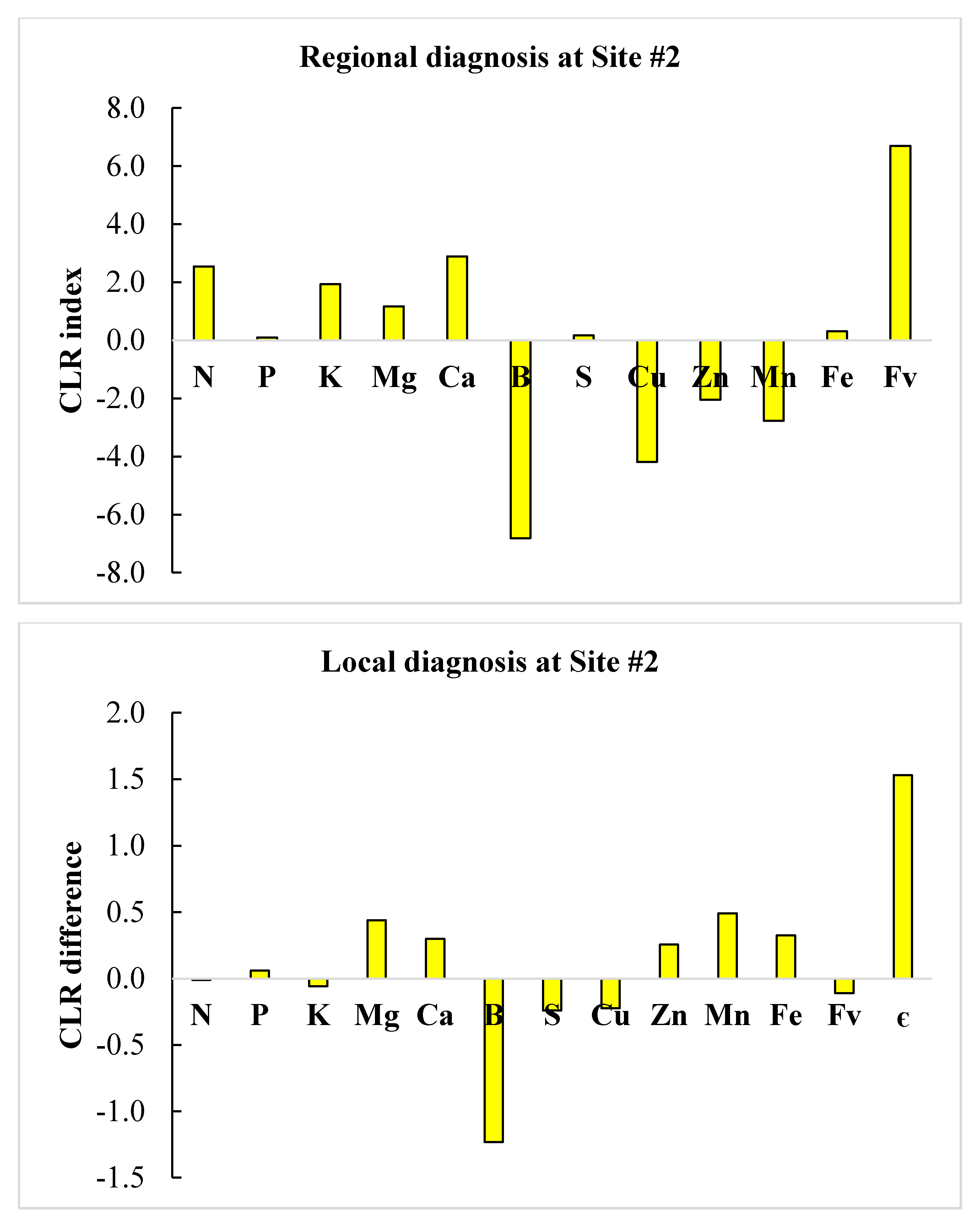 Plants 09 01049 g003
